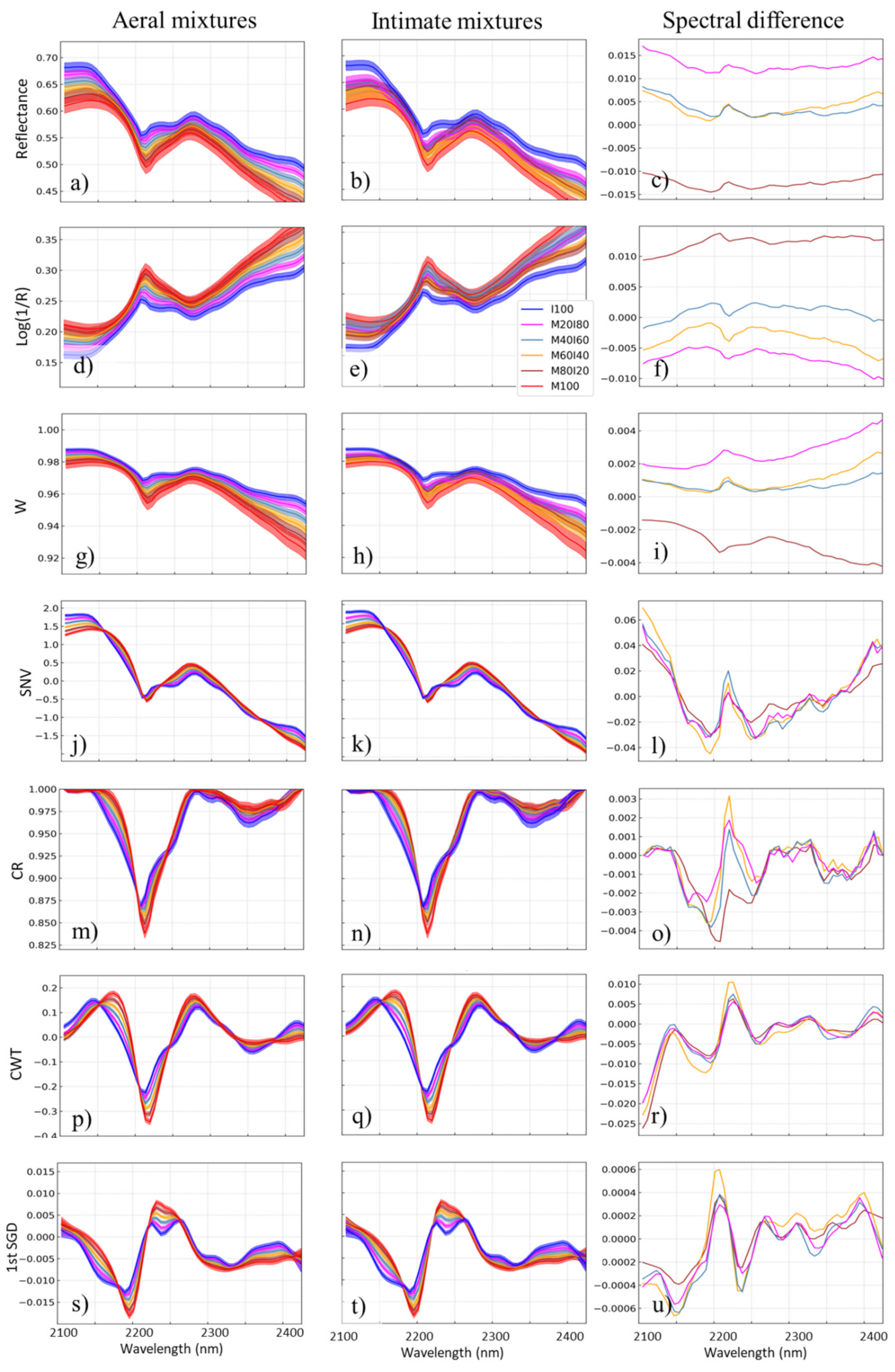 Remotesensing 12 01723 g006