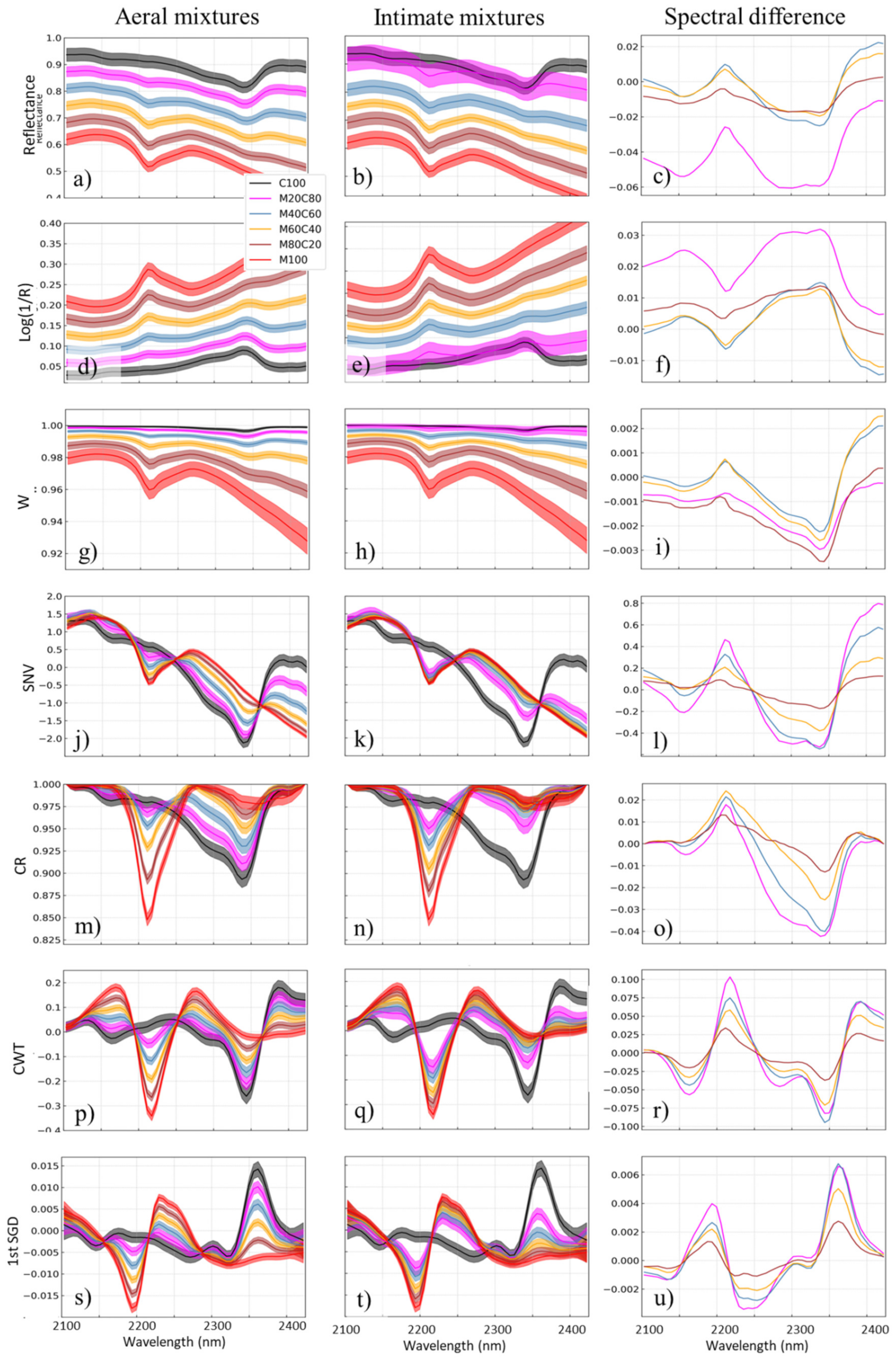 Remotesensing 12 01723 g007