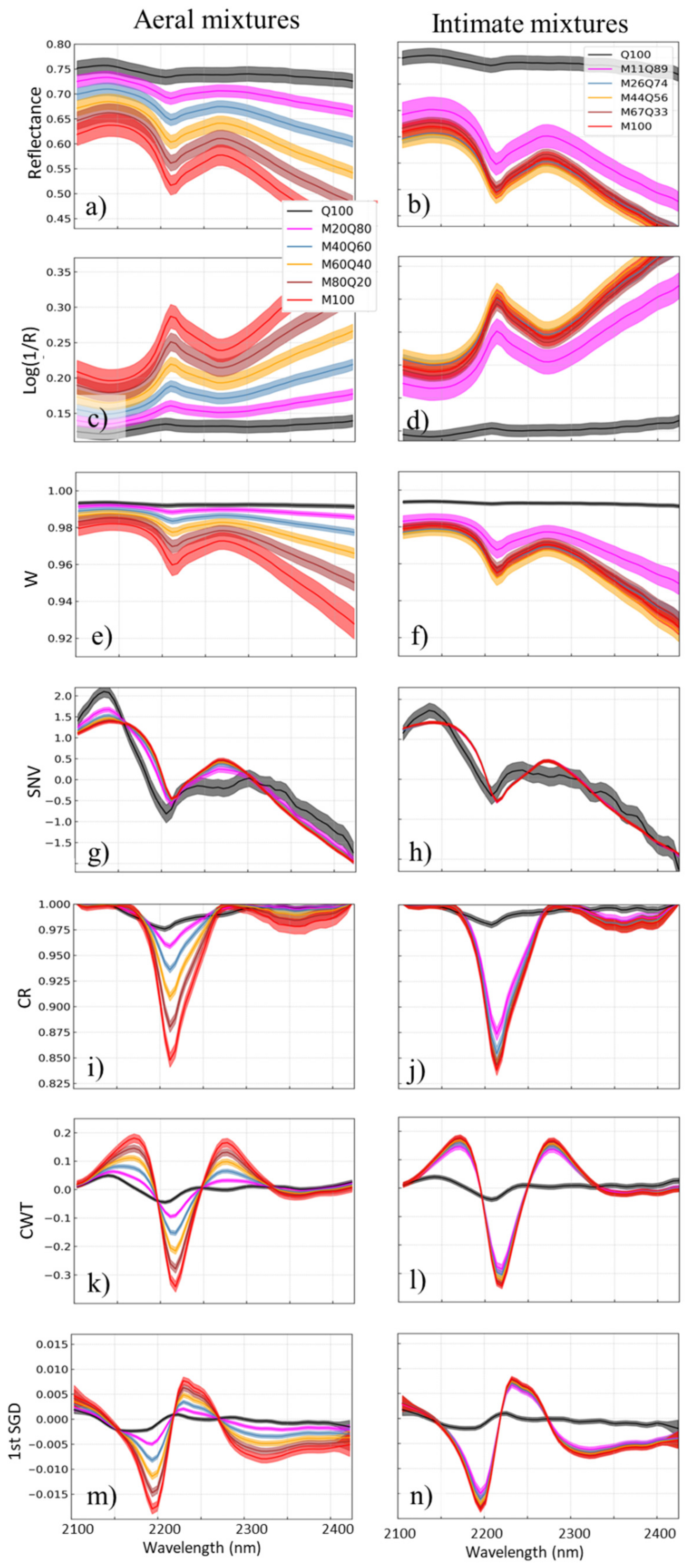 Remotesensing 12 01723 g008