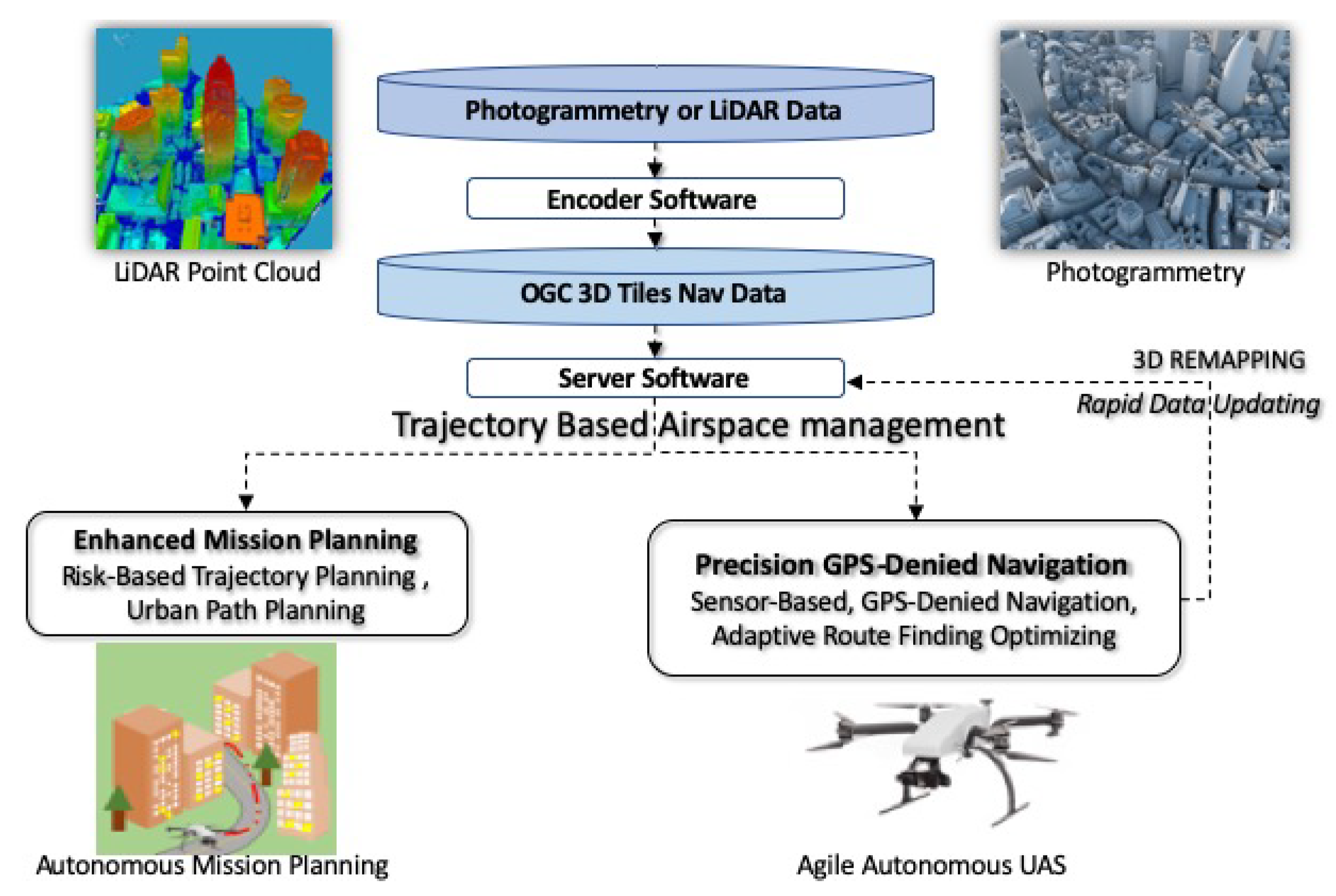 Remotesensing 12 01724 g001