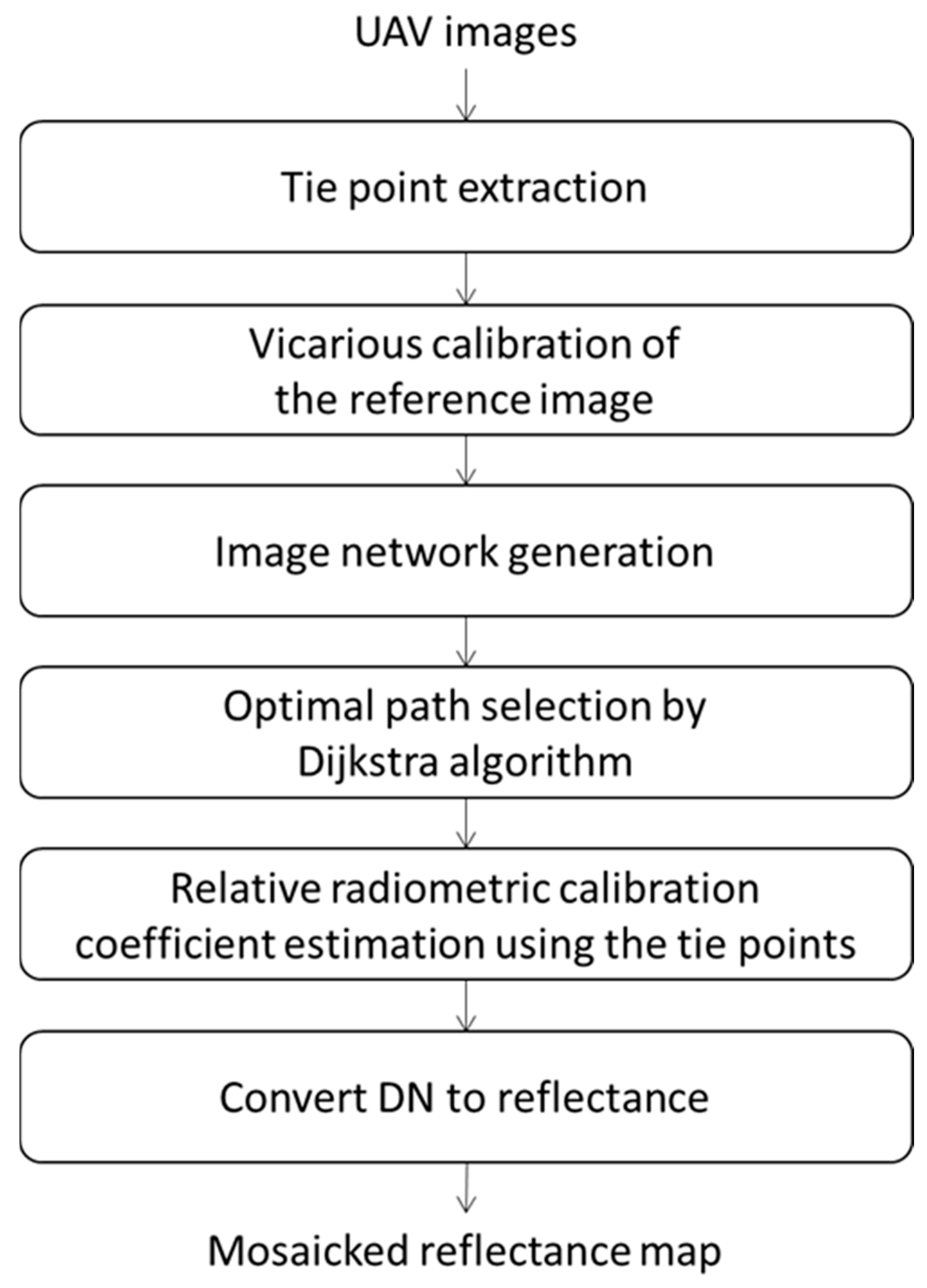 Remotesensing 12 01726 g005