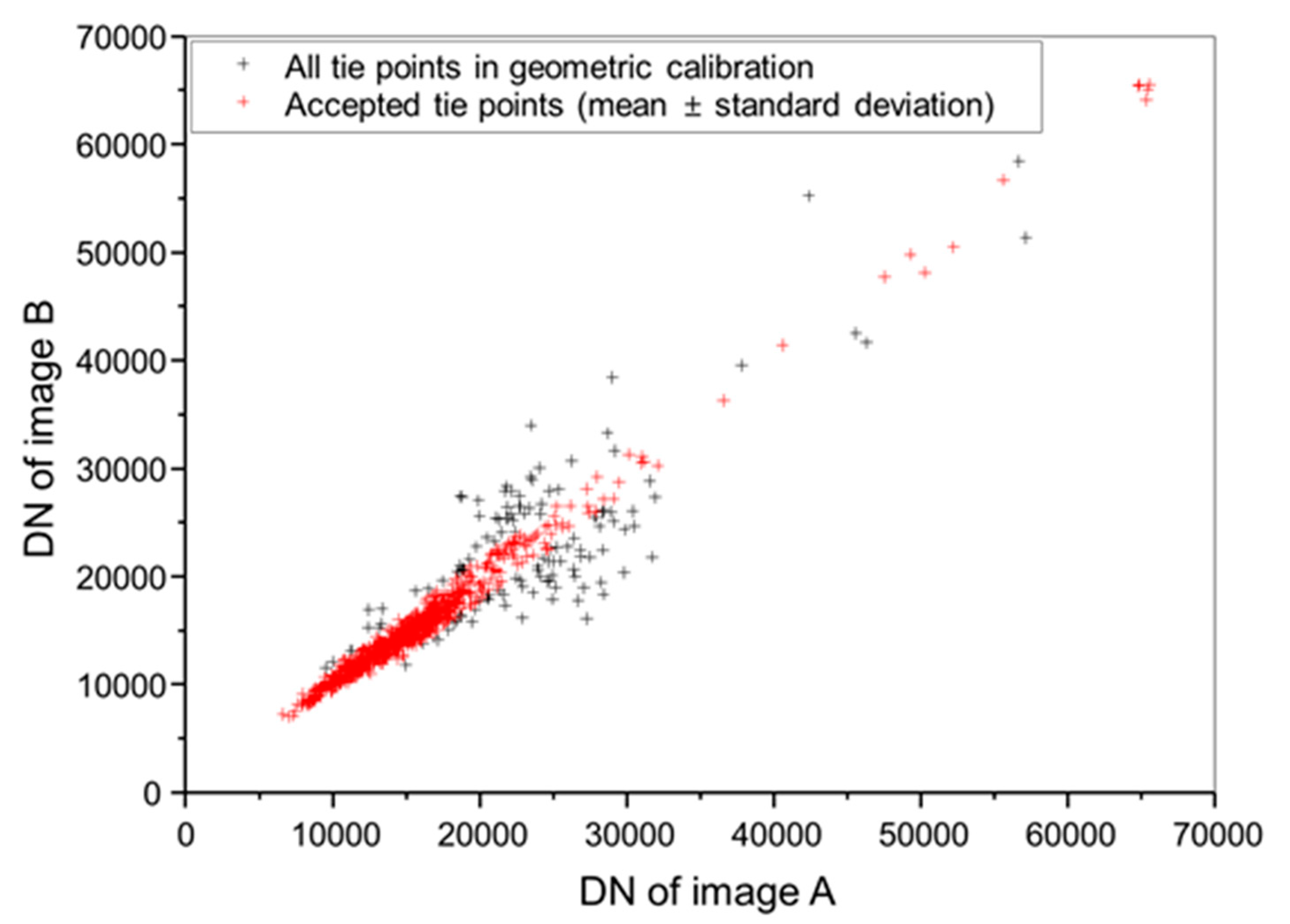 Remotesensing 12 01726 g010
