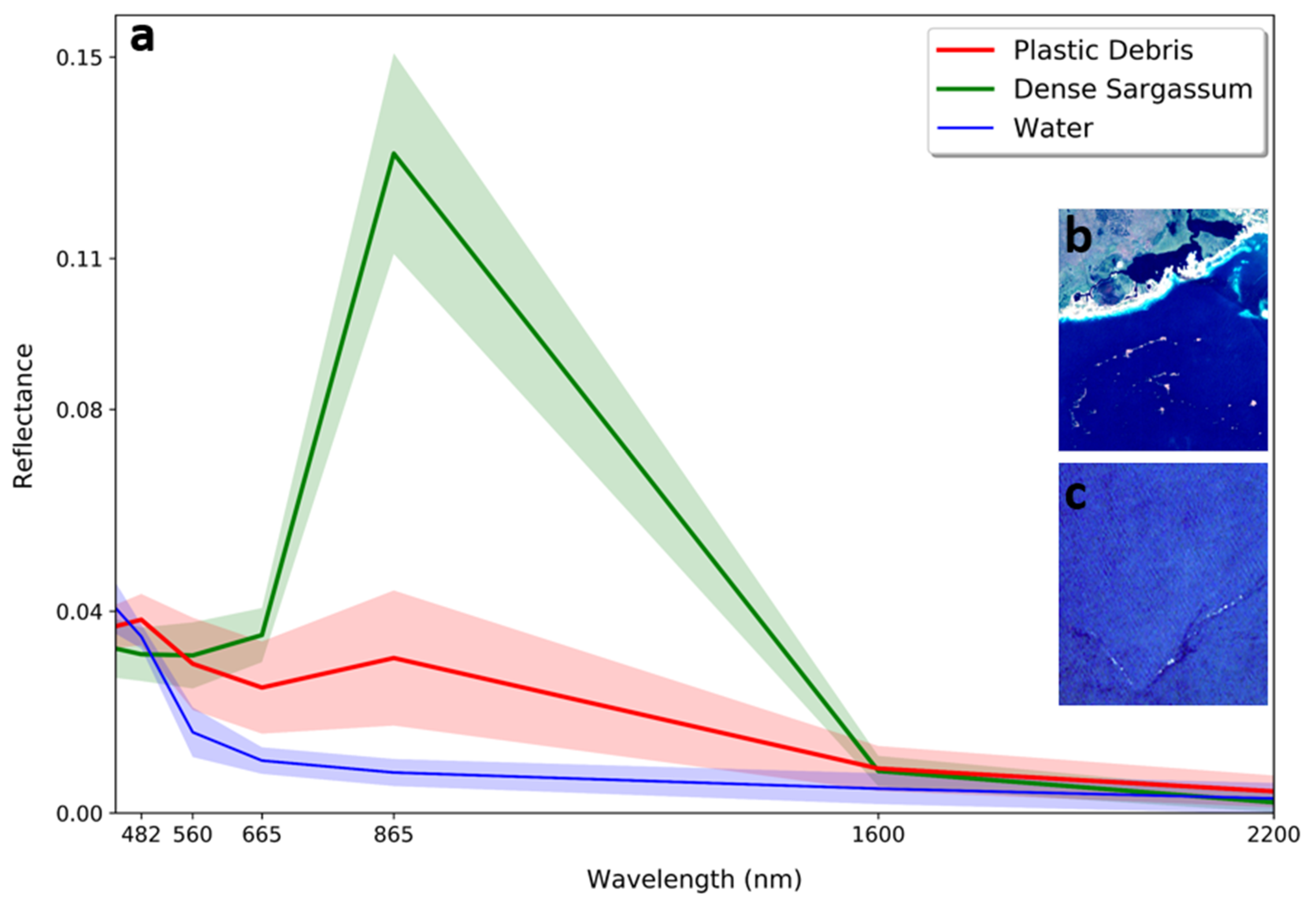 Remotesensing 12 01727 g001