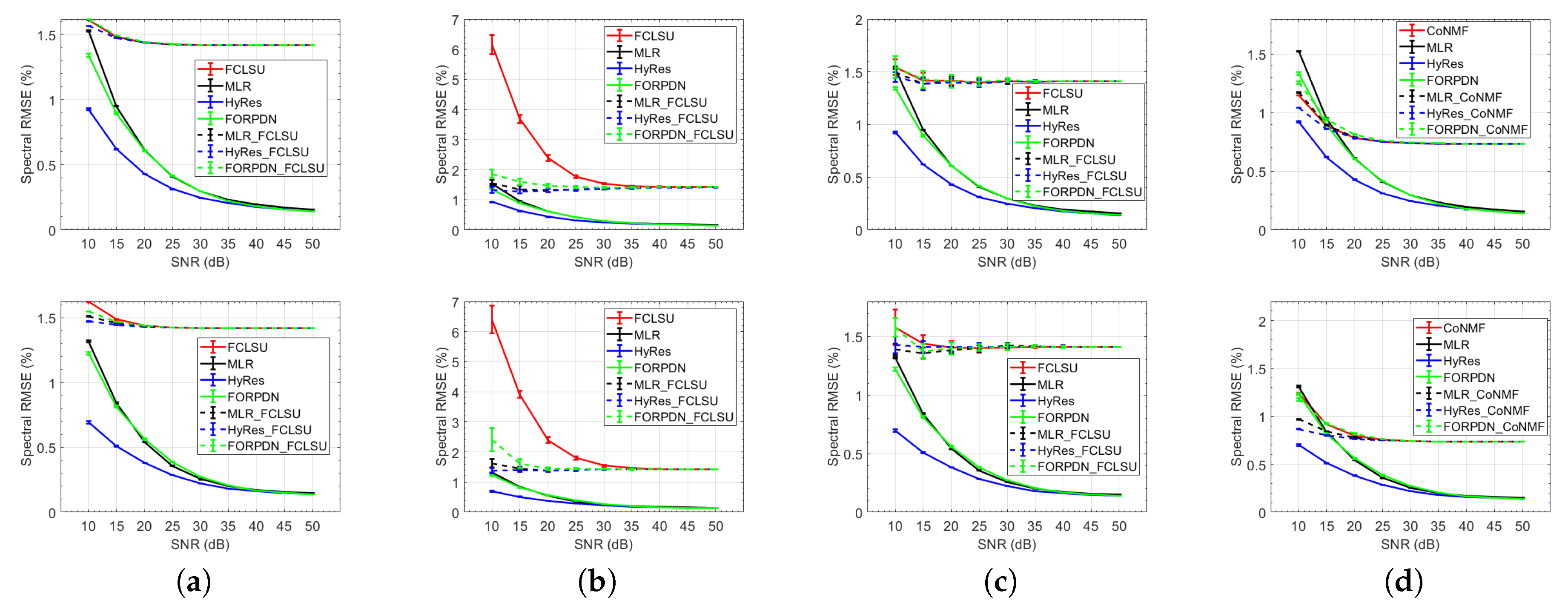 Remotesensing 12 01728 g008 Remotesensing 12 01728 g008