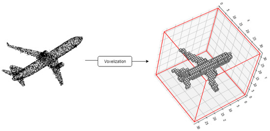 Review: Deep Learning on 3D Point Clouds