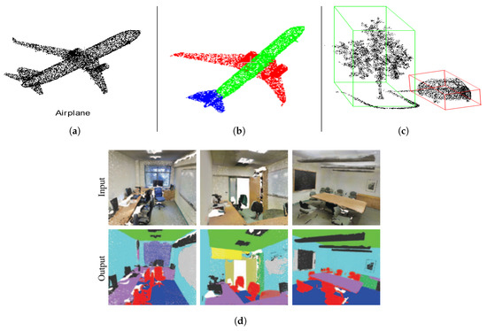 Remote Sensing | Free Full-Text | Review: Deep Learning on 3D Point Clouds