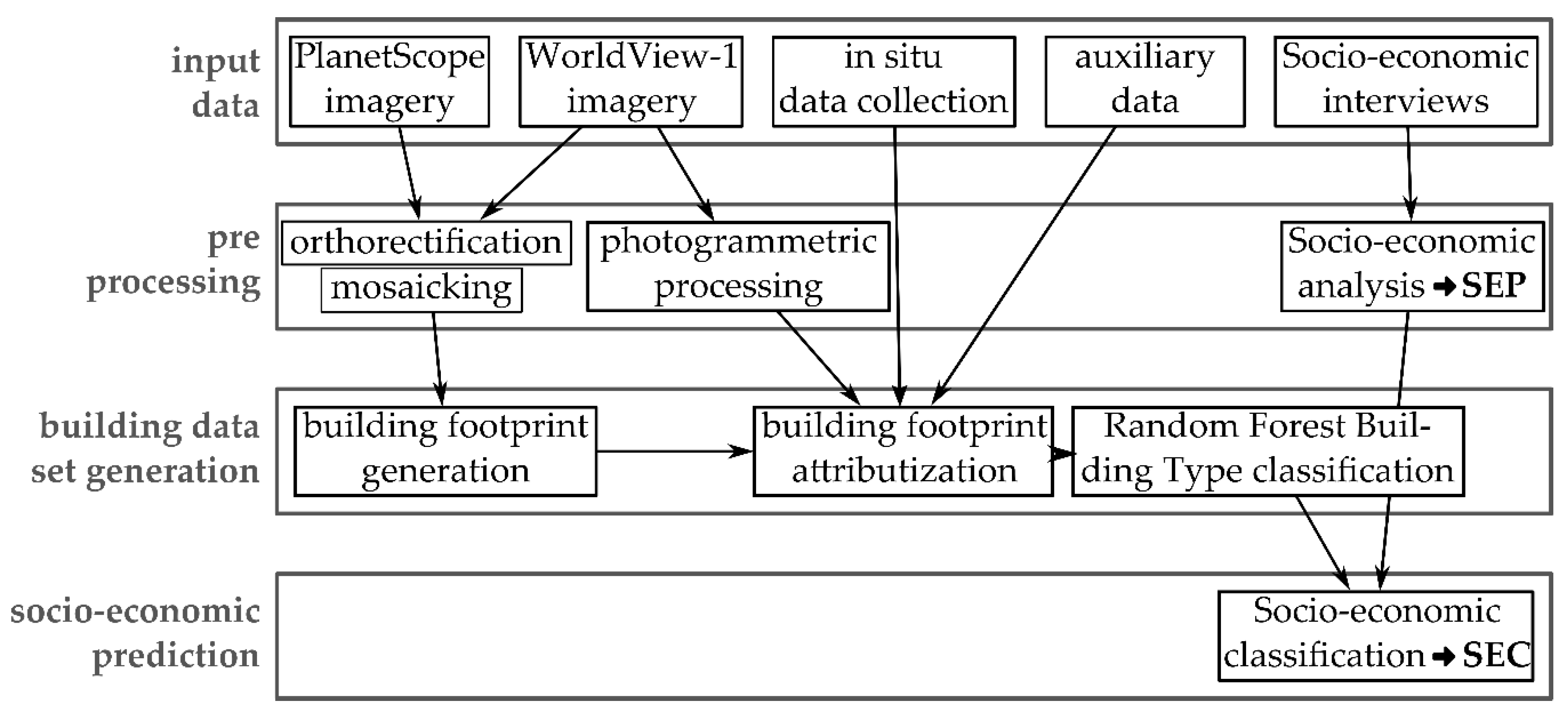 Remotesensing 12 01730 g004 Remotesensing 12 01730 g004