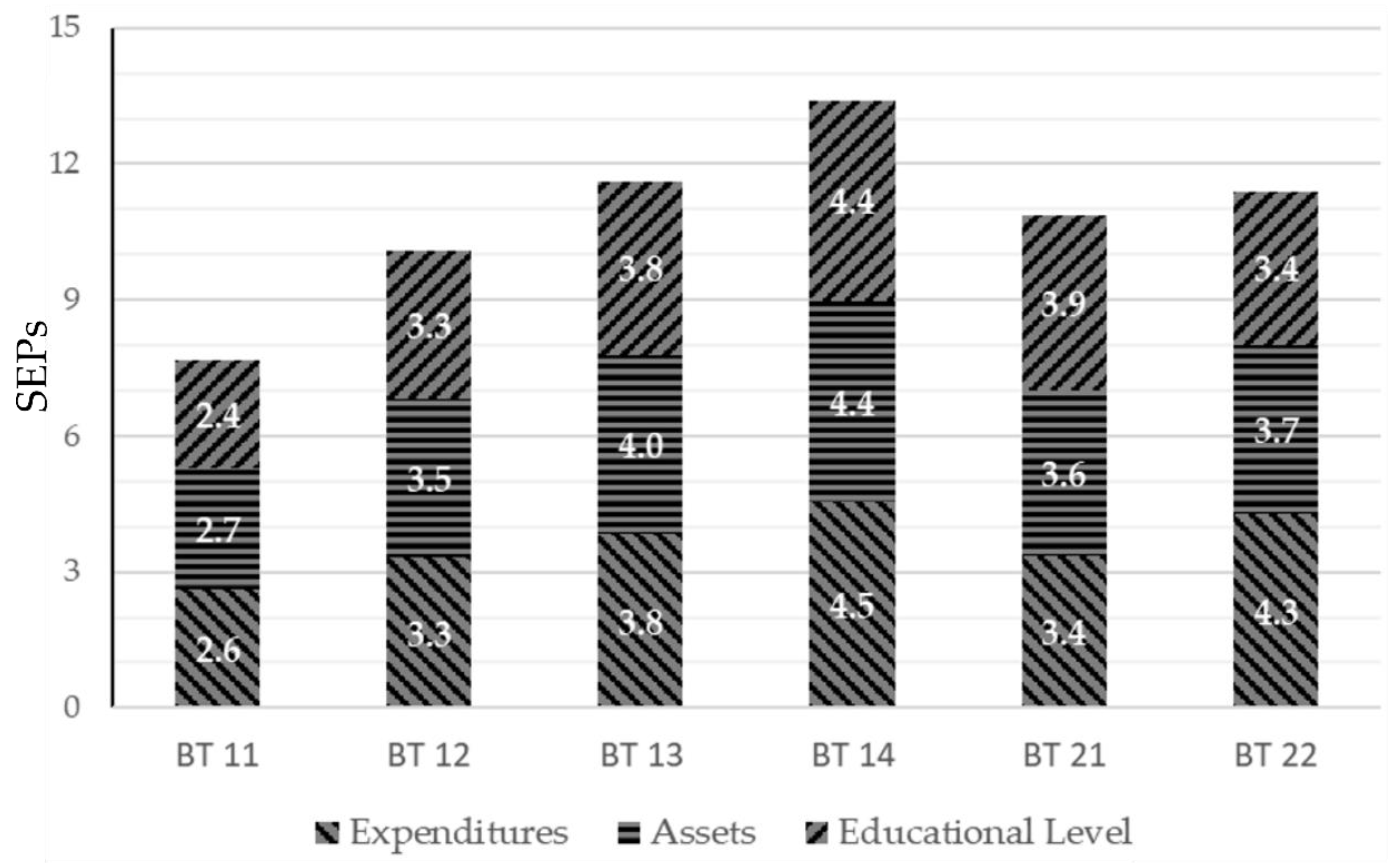 Remote Sensing Free Full Text Prediction Of Socio Economic Indicators For Urban Planning Using Vhr Satellite Imagery And Spatial Analysis Html