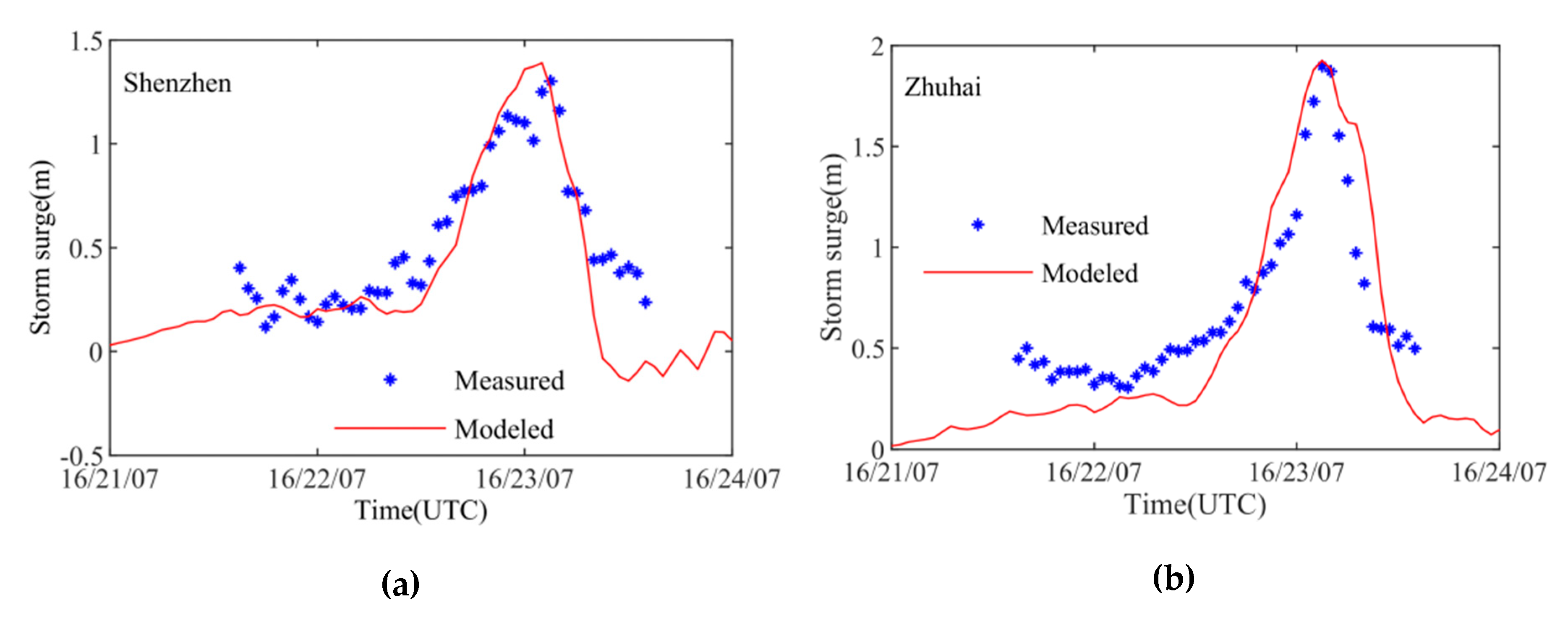 Remotesensing 12 01731 g007 Remotesensing 12 01731 g007