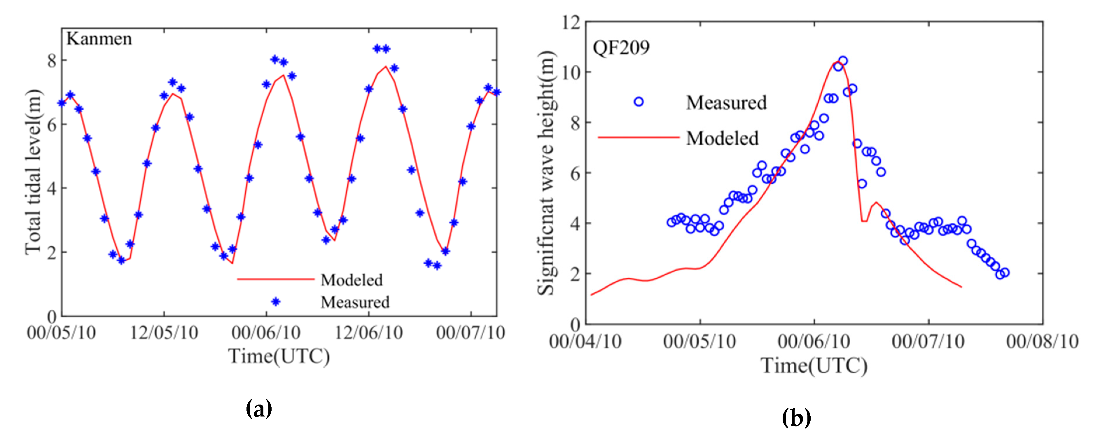 Remotesensing 12 01731 g008 Remotesensing 12 01731 g008