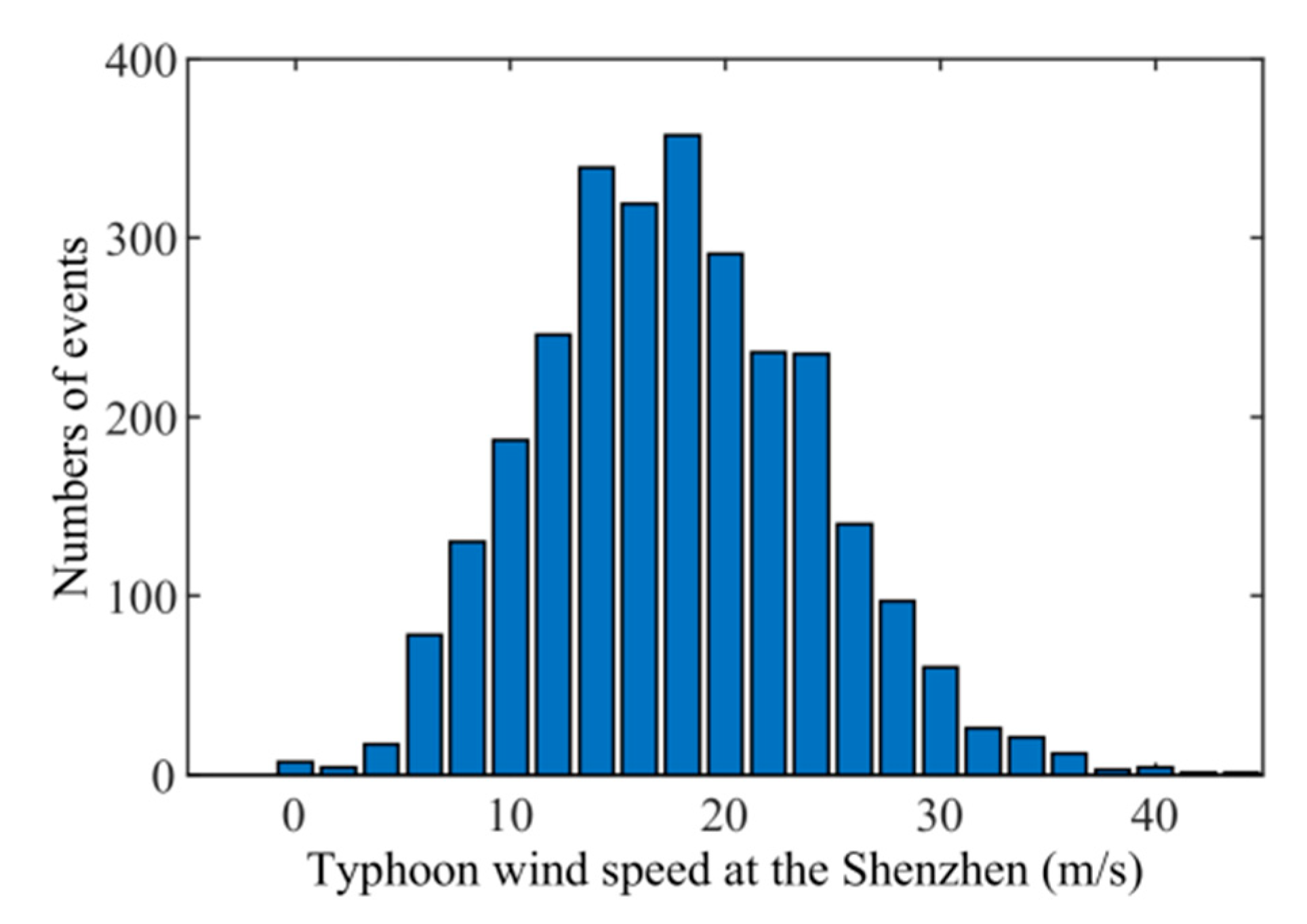 Remotesensing 12 01731 g011 Remotesensing 12 01731 g011