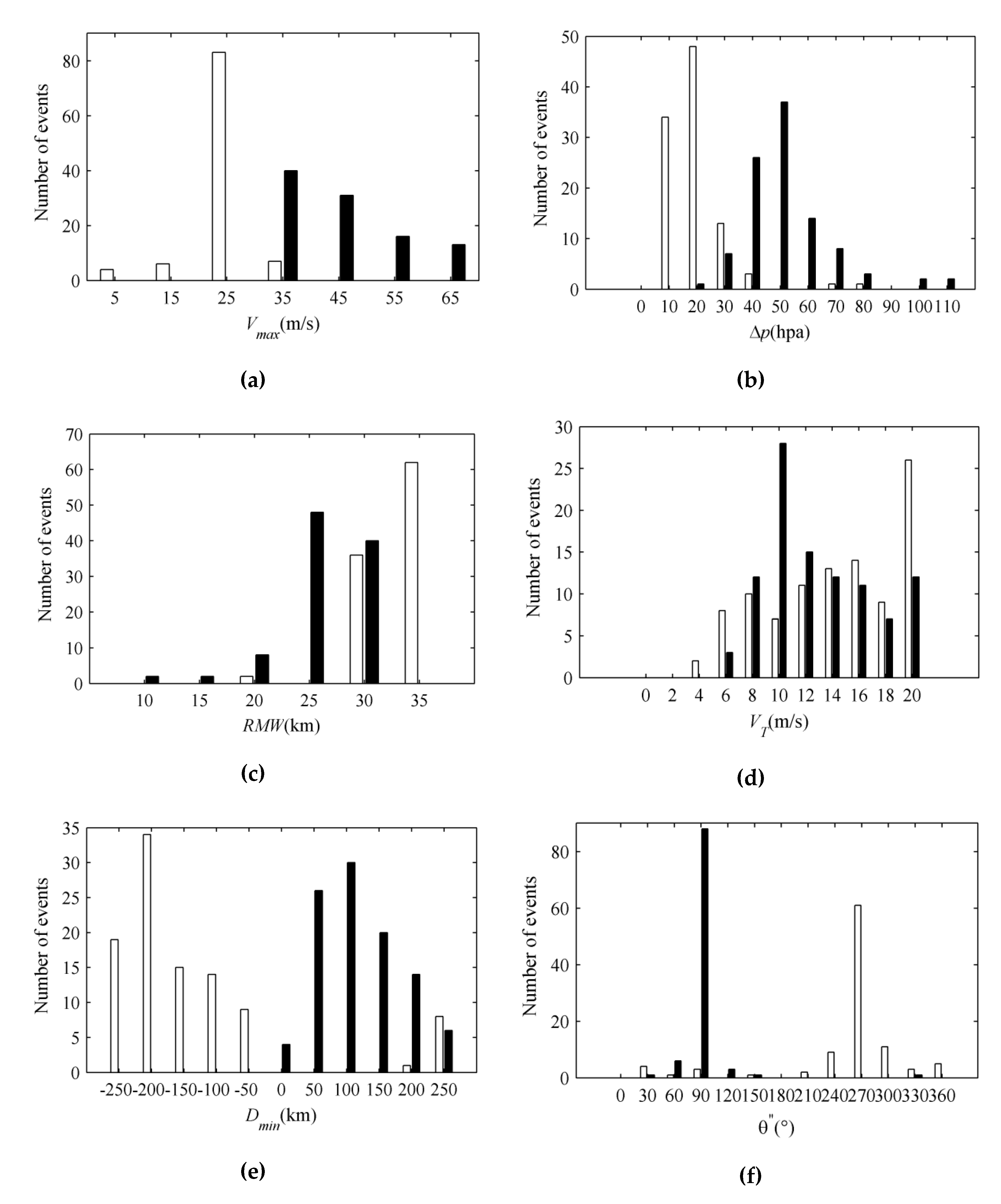 Remotesensing 12 01731 g013 Remotesensing 12 01731 g013