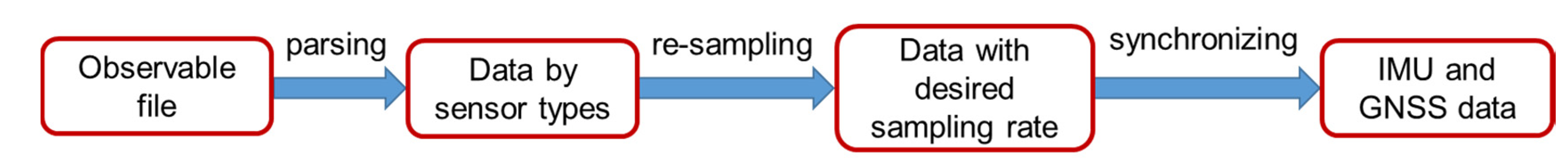 Remotesensing 12 01732 g010