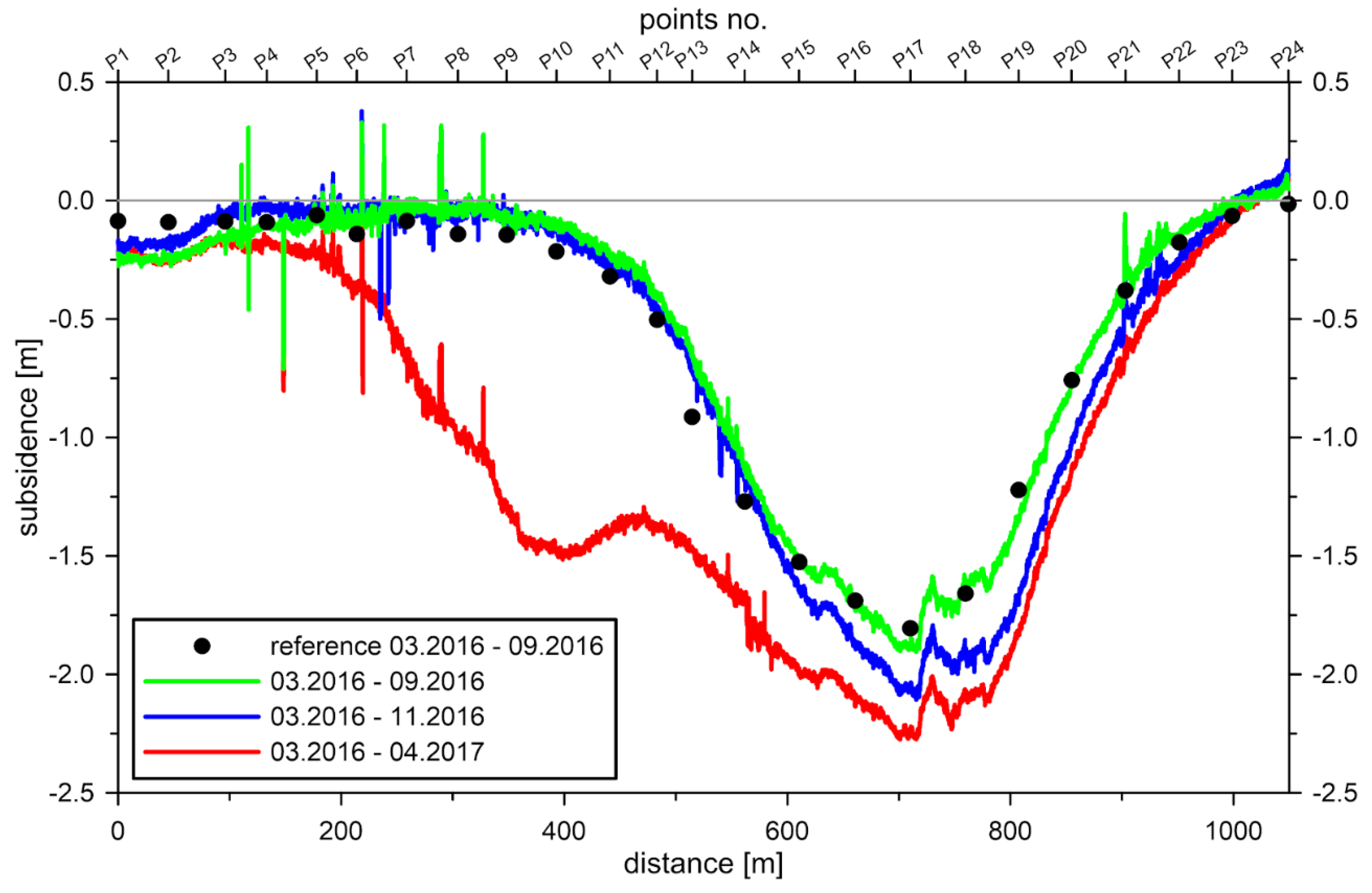 Remotesensing 12 01733 g005