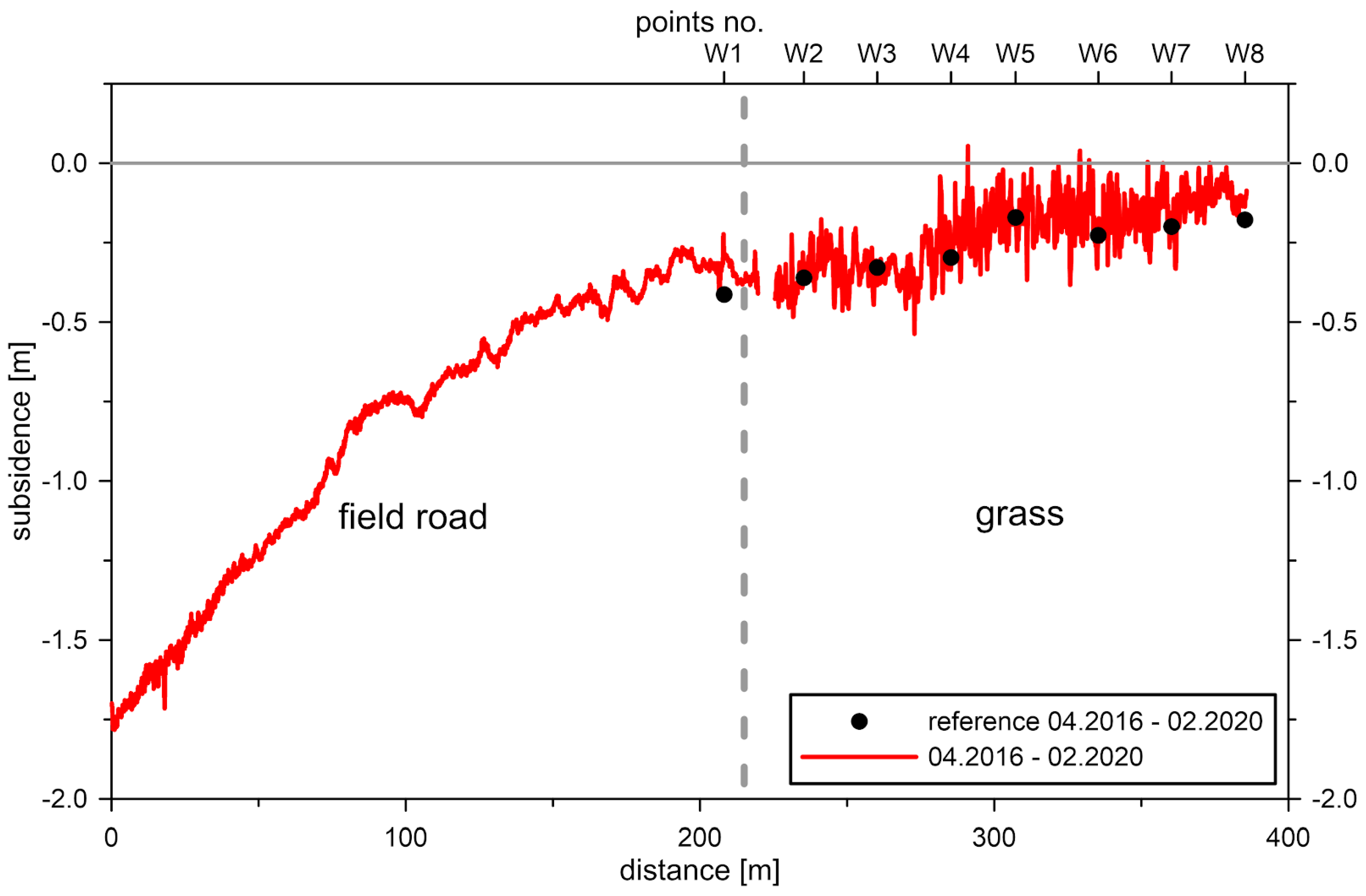 Remotesensing 12 01733 g006