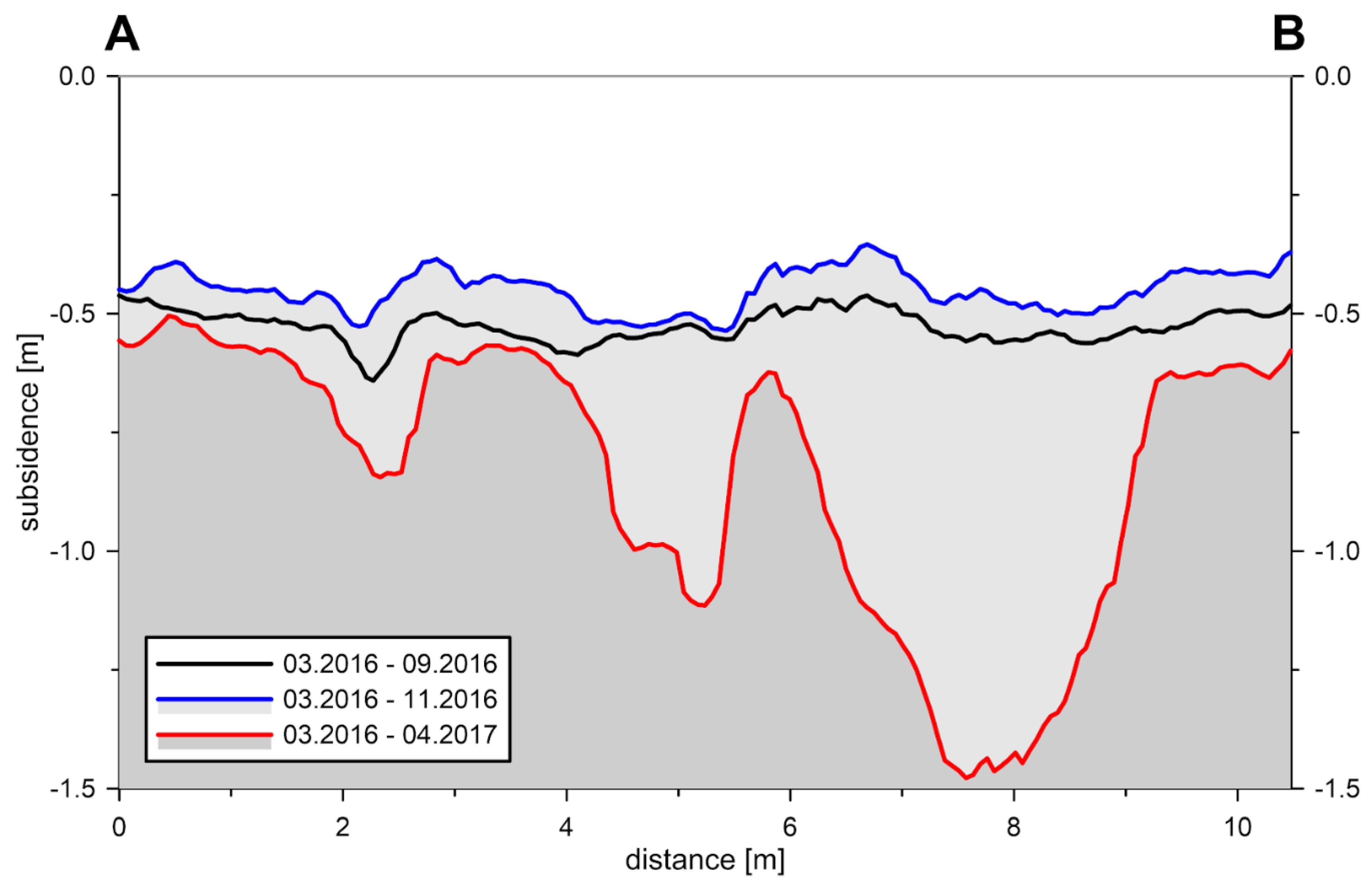 Remotesensing 12 01733 g008