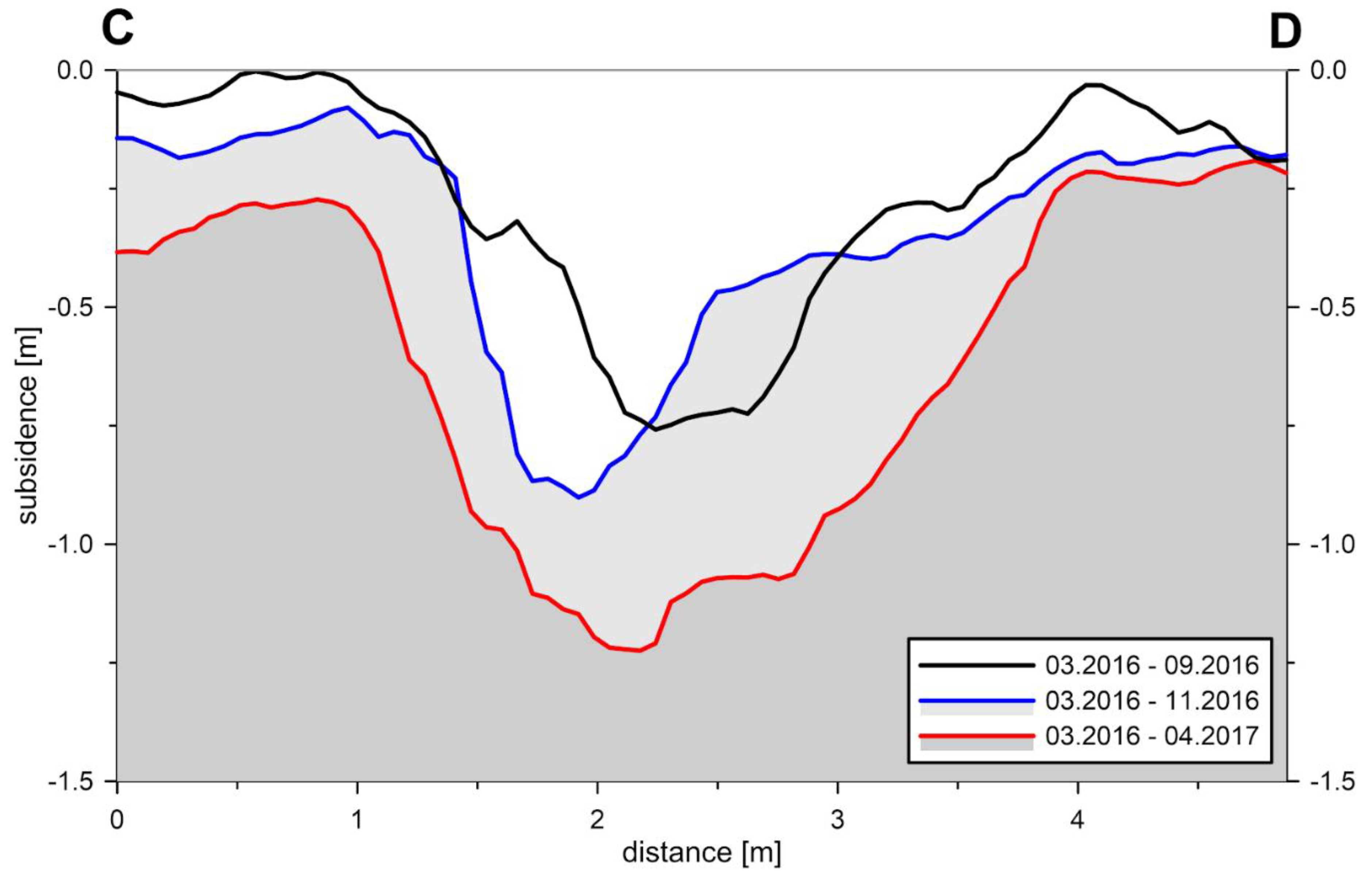 Remotesensing 12 01733 g010