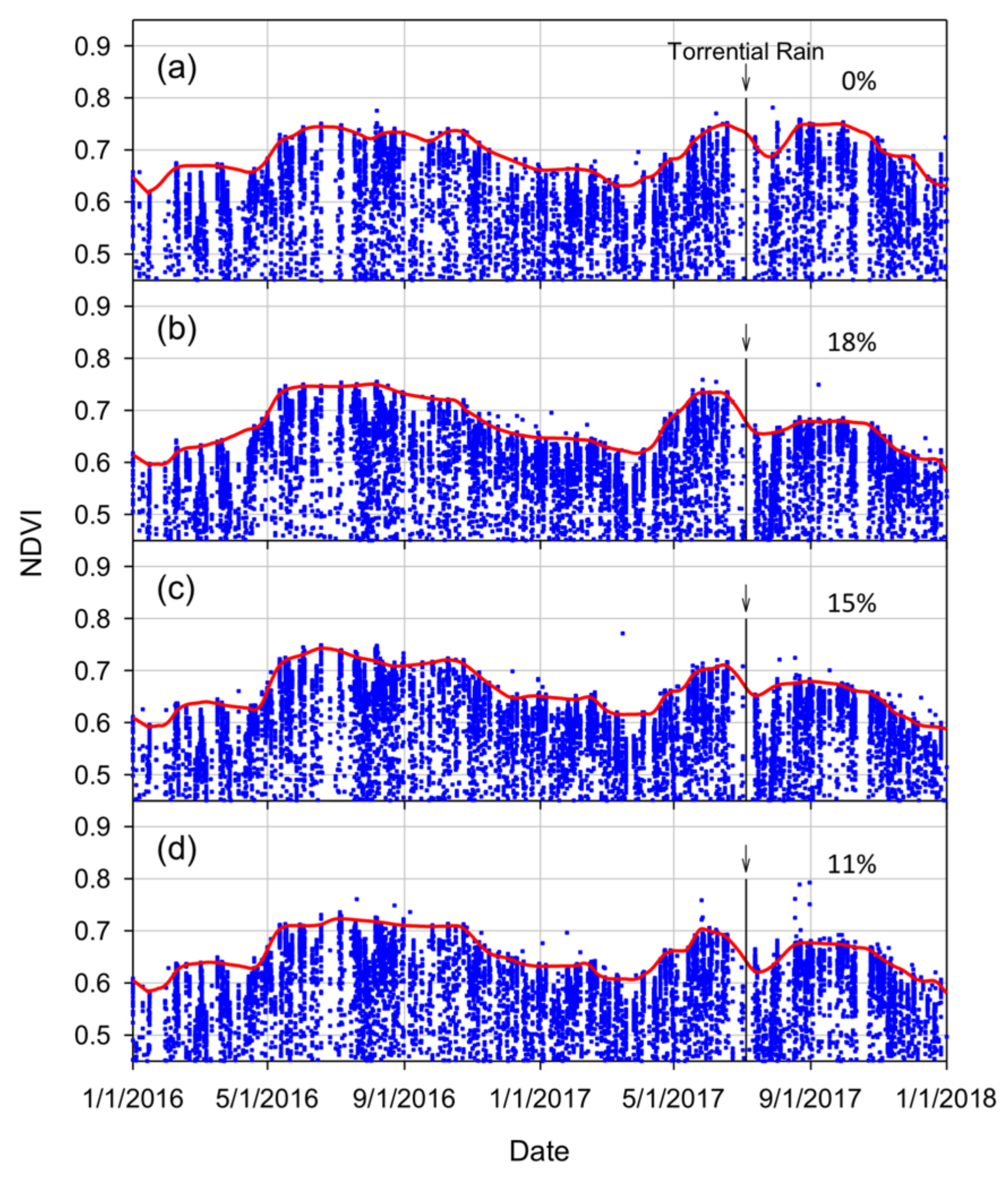 Remotesensing 12 01734 g004