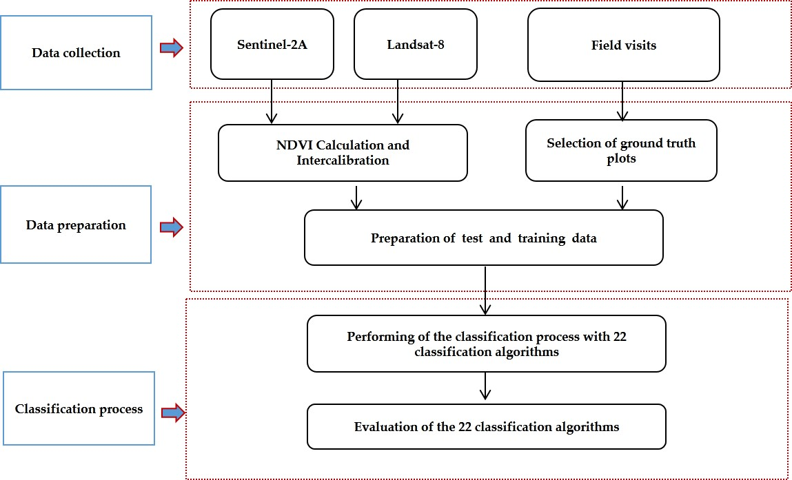 Remote Sensing | Free Full-Text | Assessing the Accuracy of Multiple ...