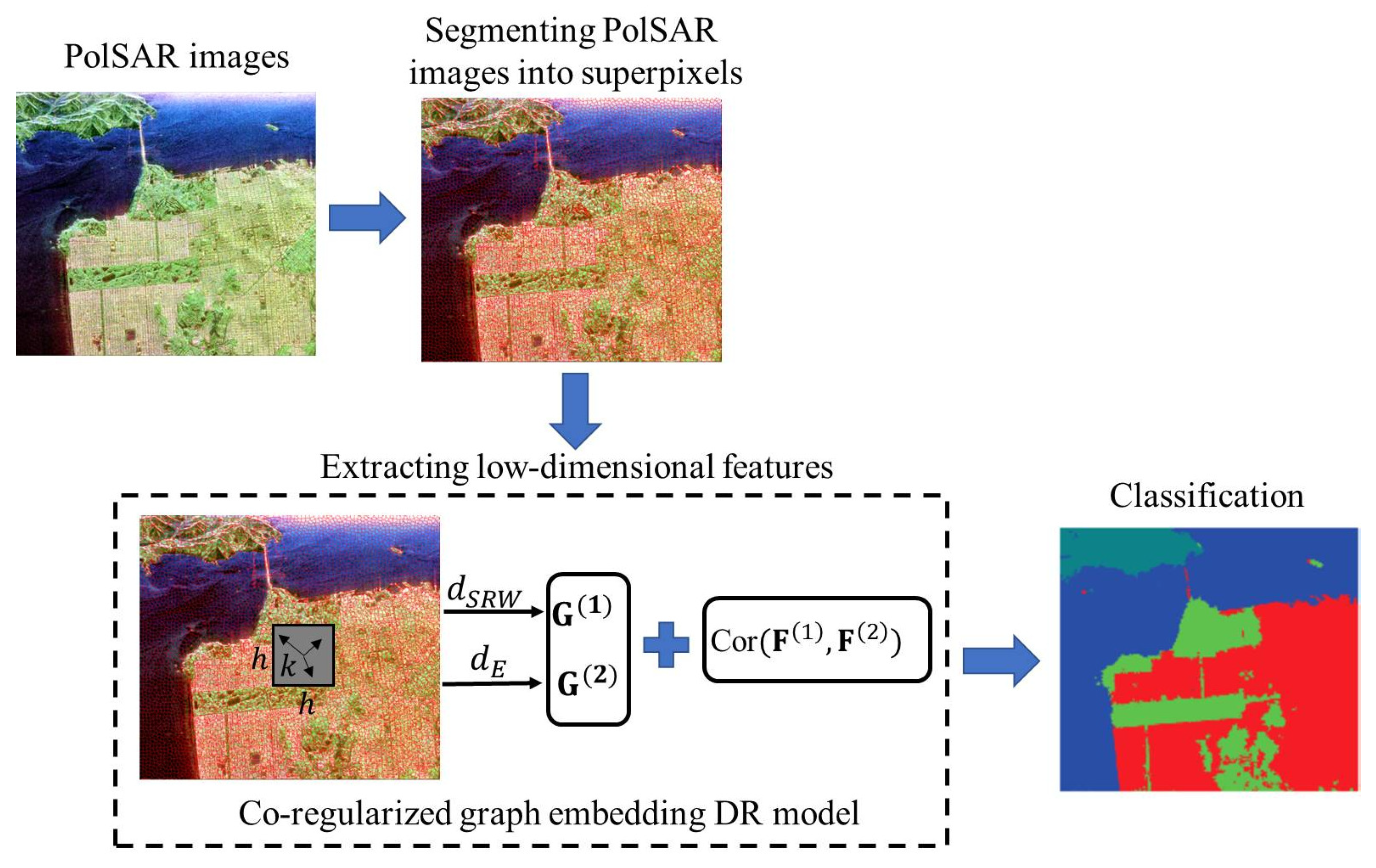 Remotesensing 12 01738 g001 Remotesensing 12 01738 g001