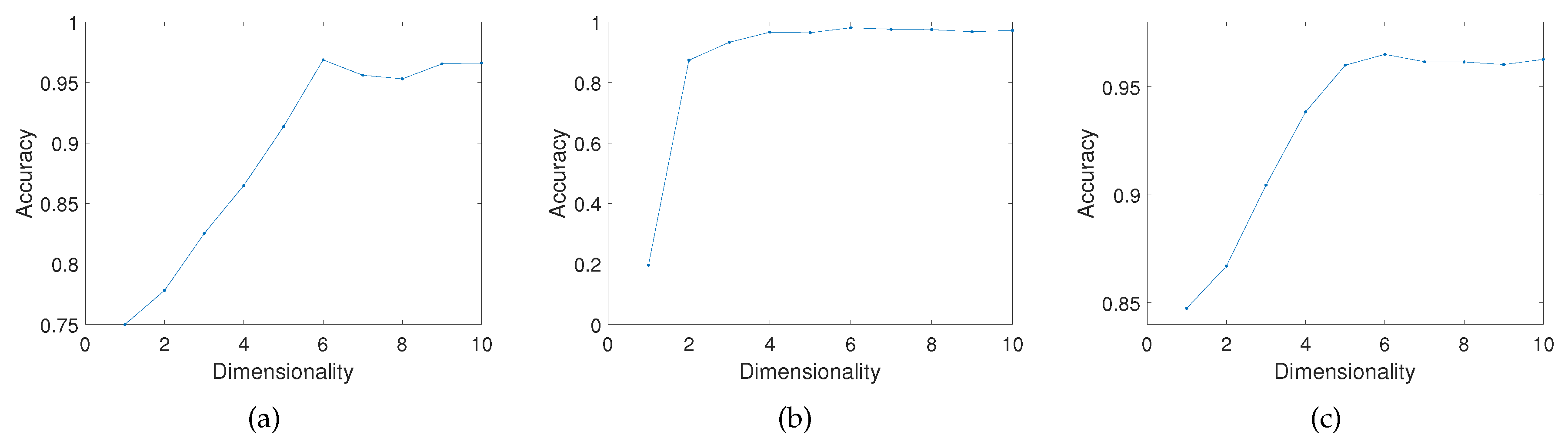 Remotesensing 12 01738 g007 Remotesensing 12 01738 g007