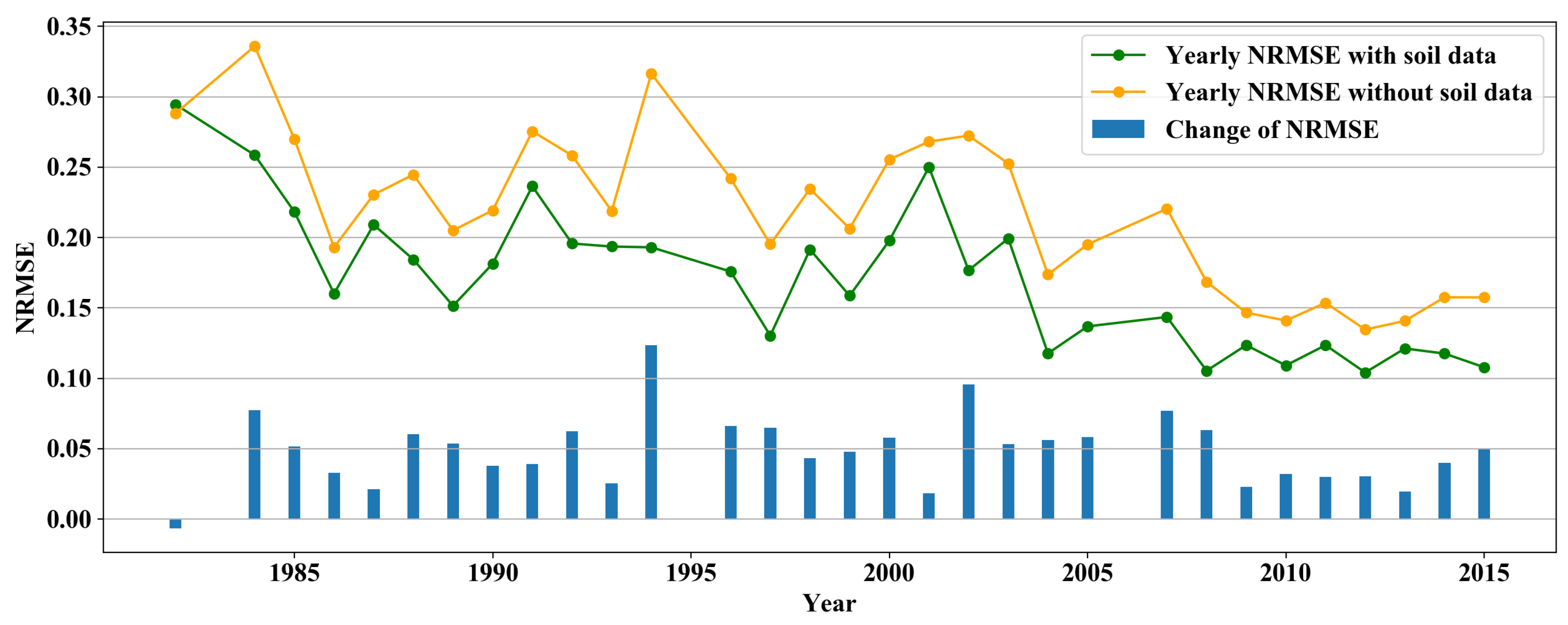 Remotesensing 12 01744 g008
