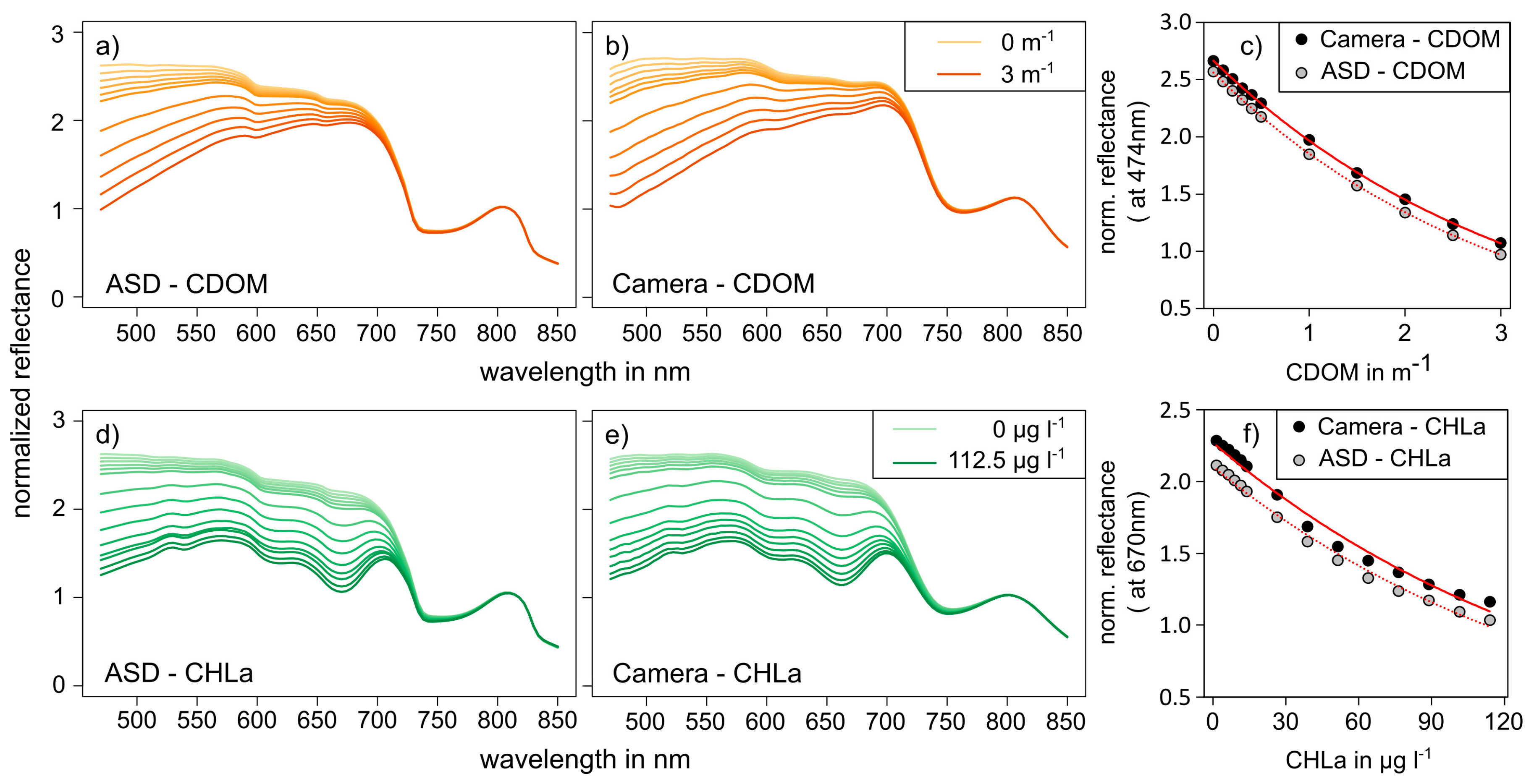 Remotesensing 12 01745 g005