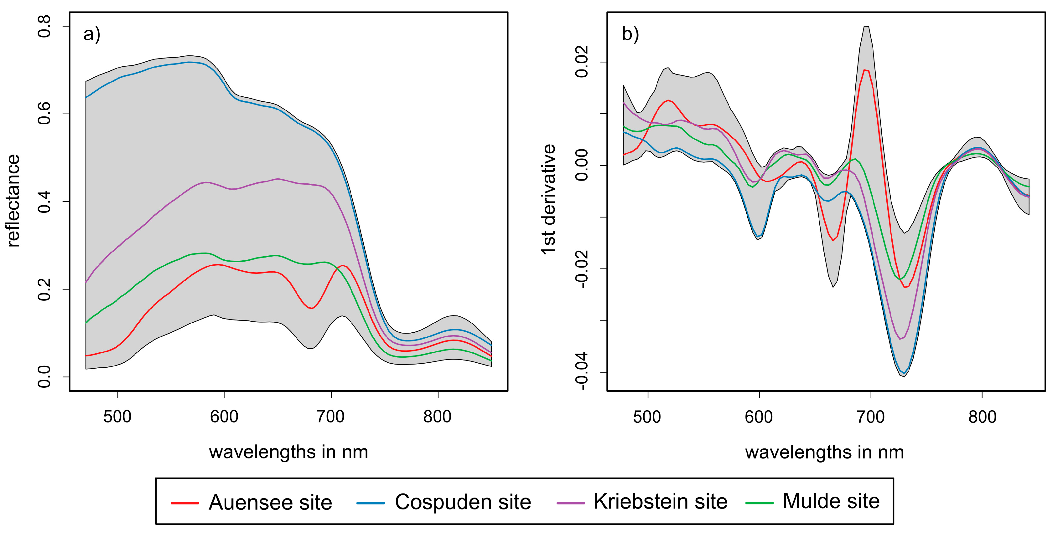Remotesensing 12 01745 g008