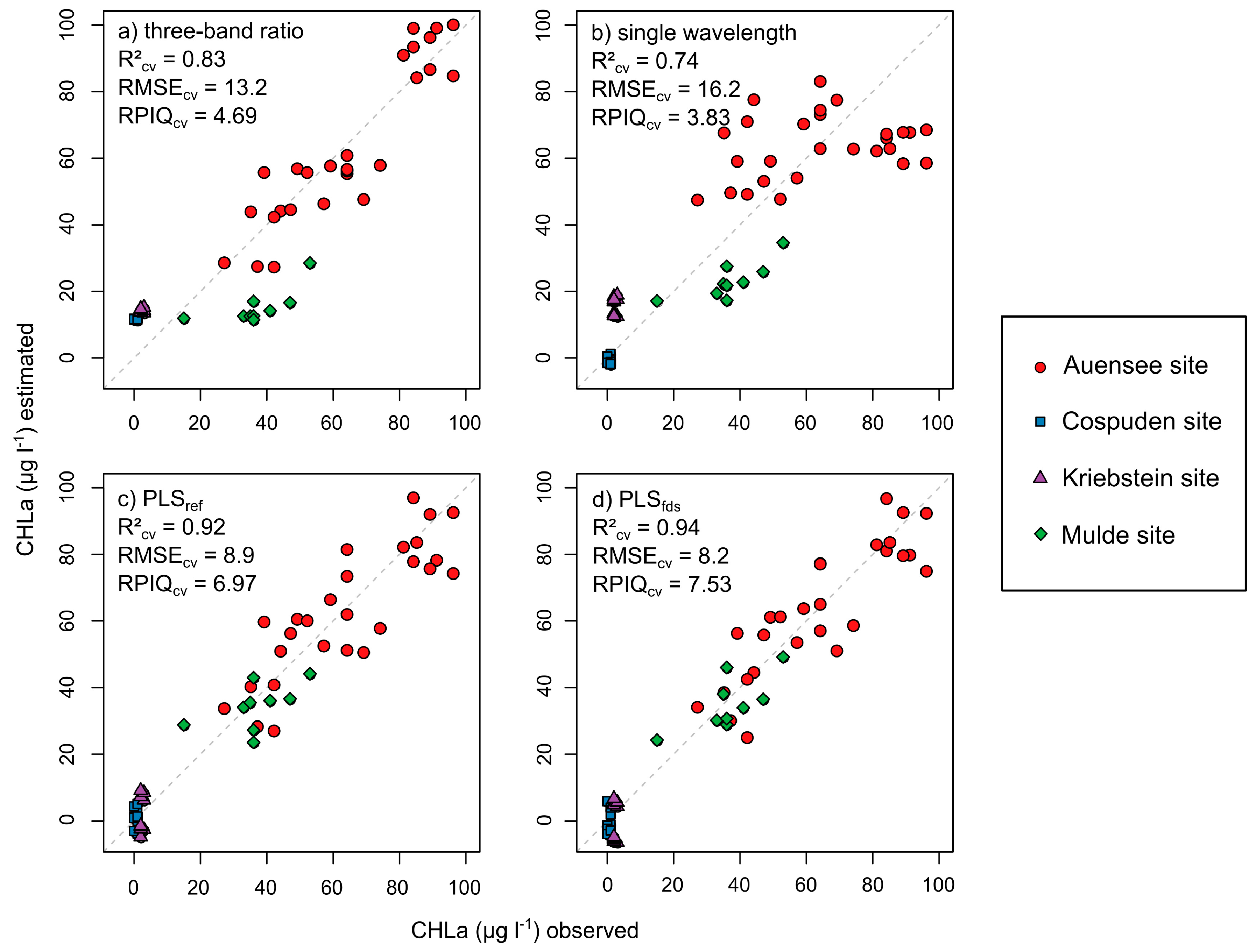 Remotesensing 12 01745 g009