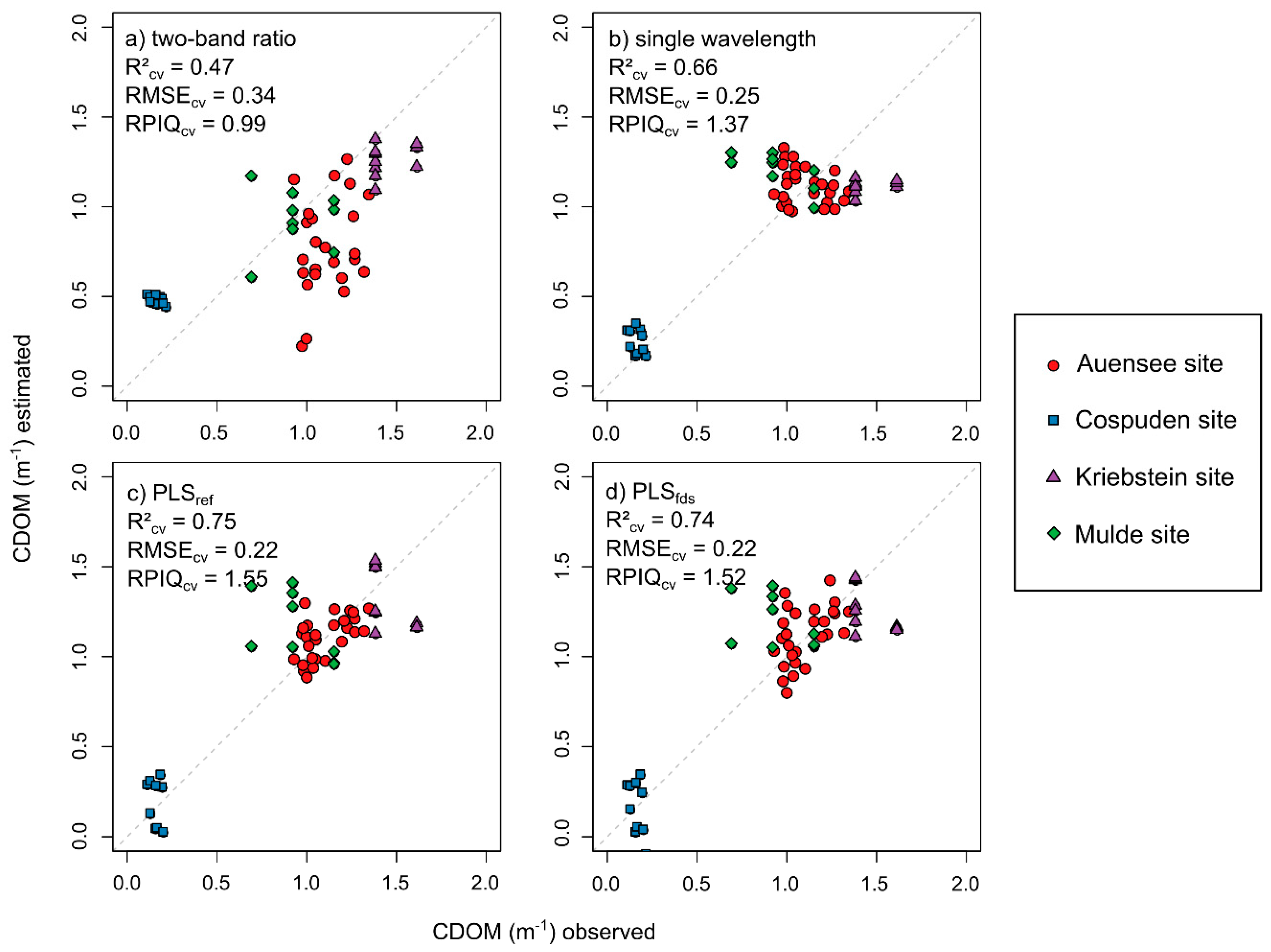 Remotesensing 12 01745 g010