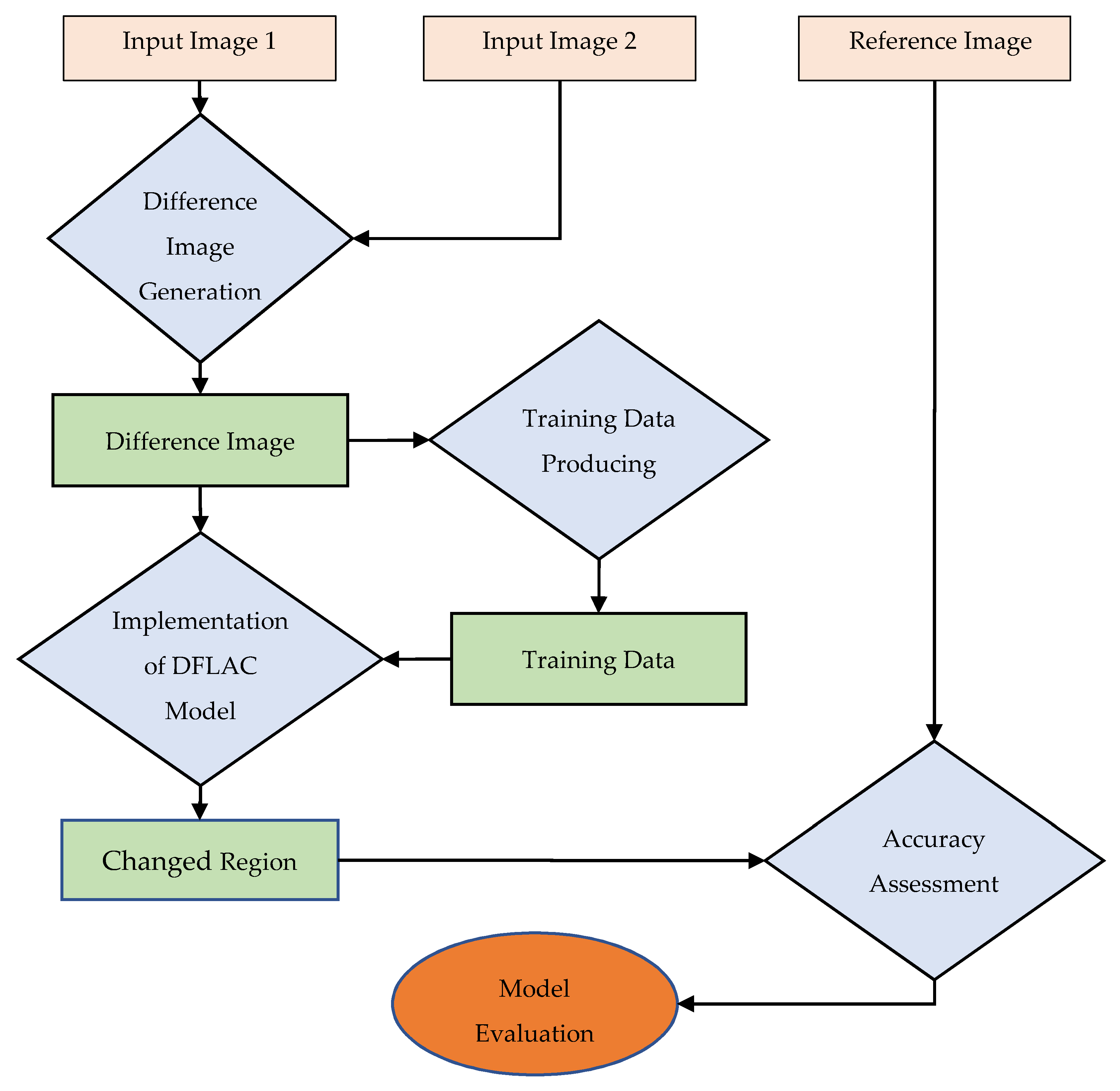 Remotesensing 12 01746 g001
