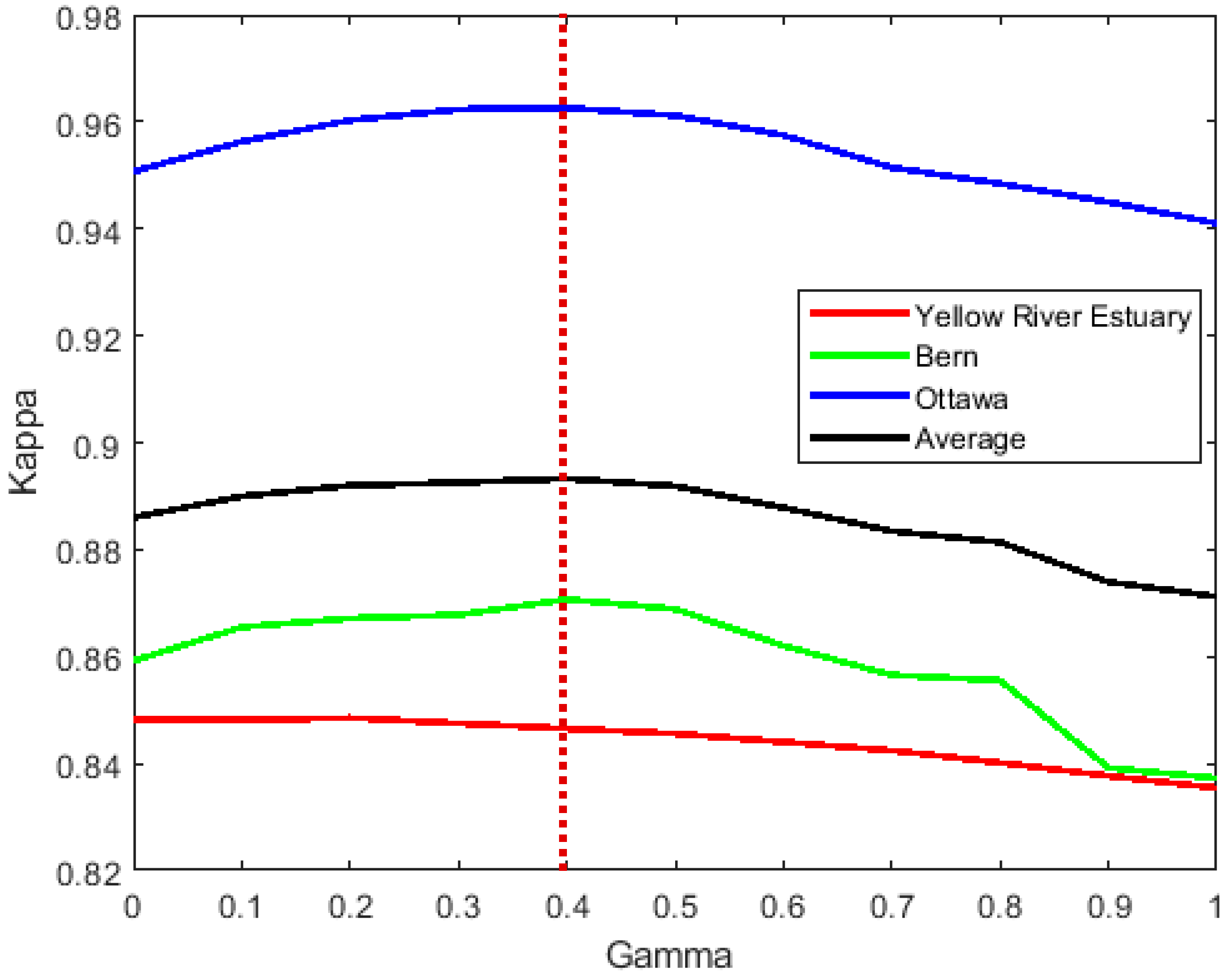 Remotesensing 12 01746 g007