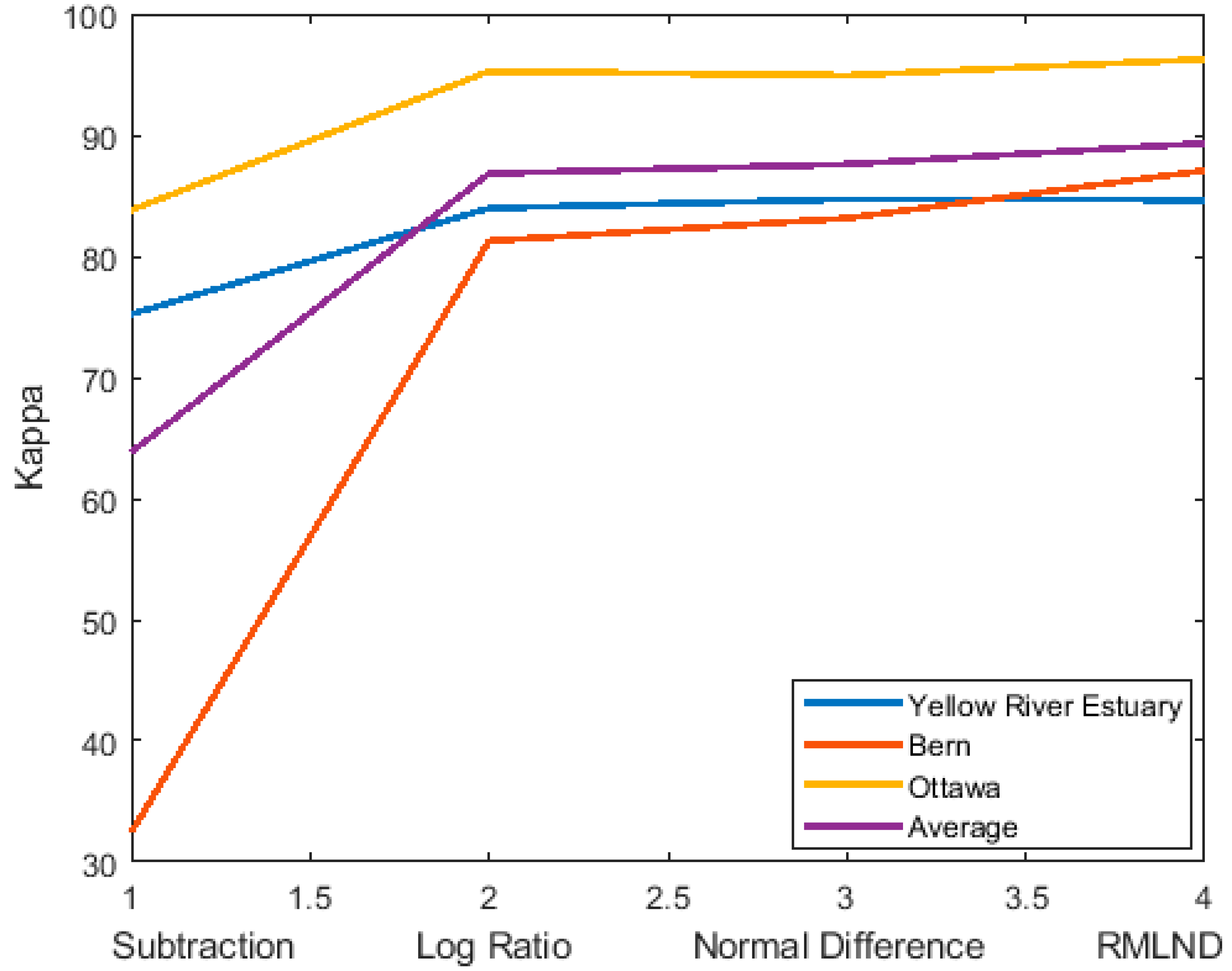 Remotesensing 12 01746 g008