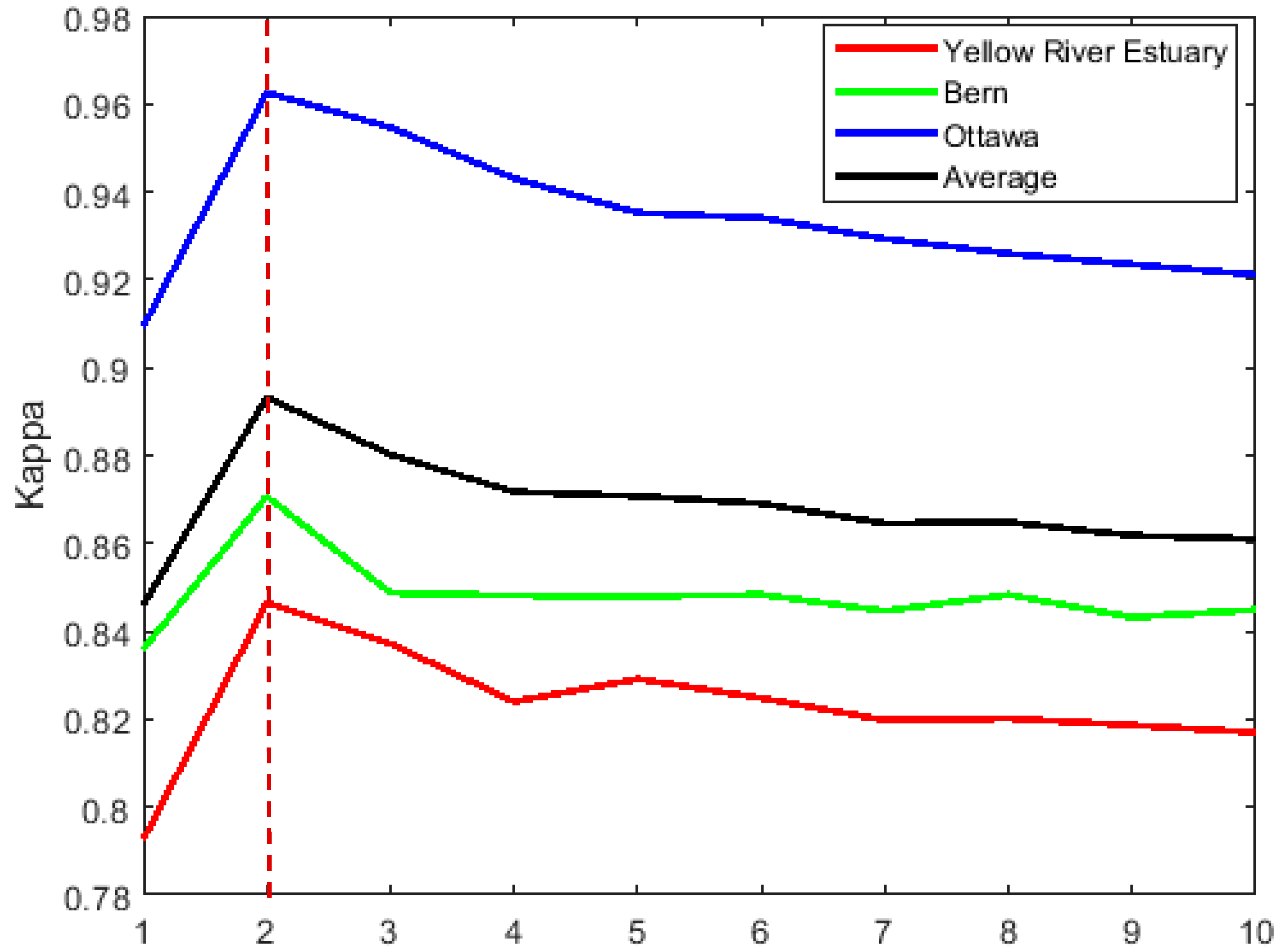 Remotesensing 12 01746 g010