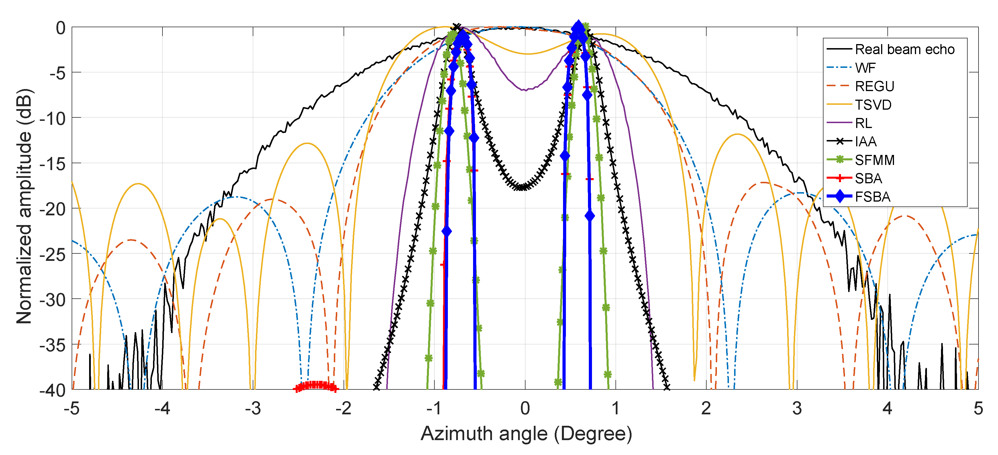 Remotesensing 12 01747 g004 Remotesensing 12 01747 g004