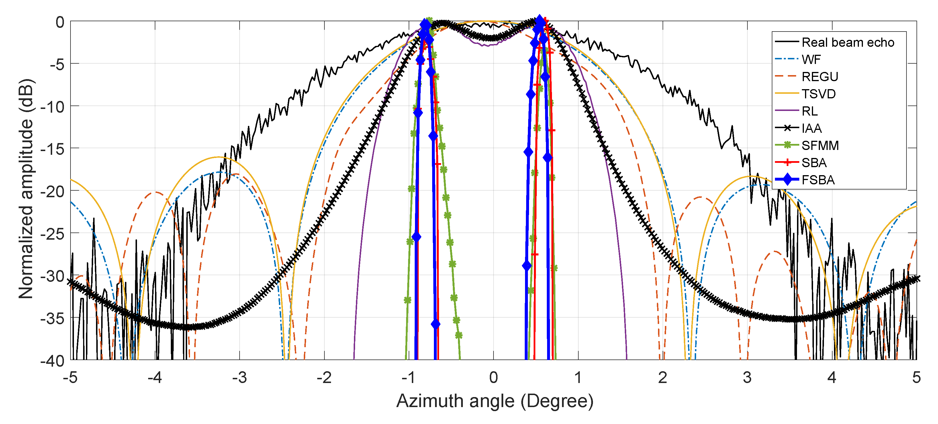 Remotesensing 12 01747 g006 Remotesensing 12 01747 g006