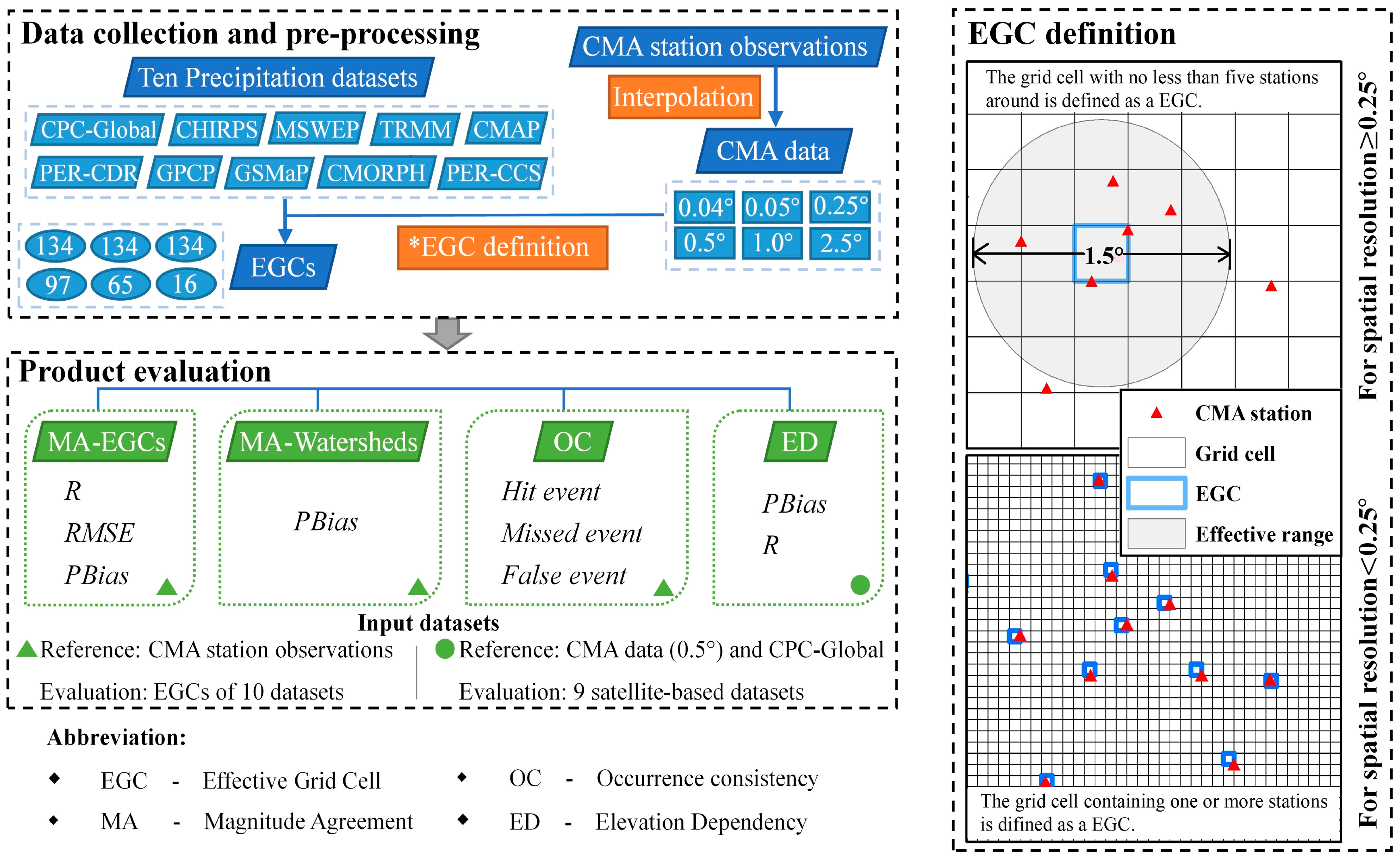 Remotesensing 12 01750 g002