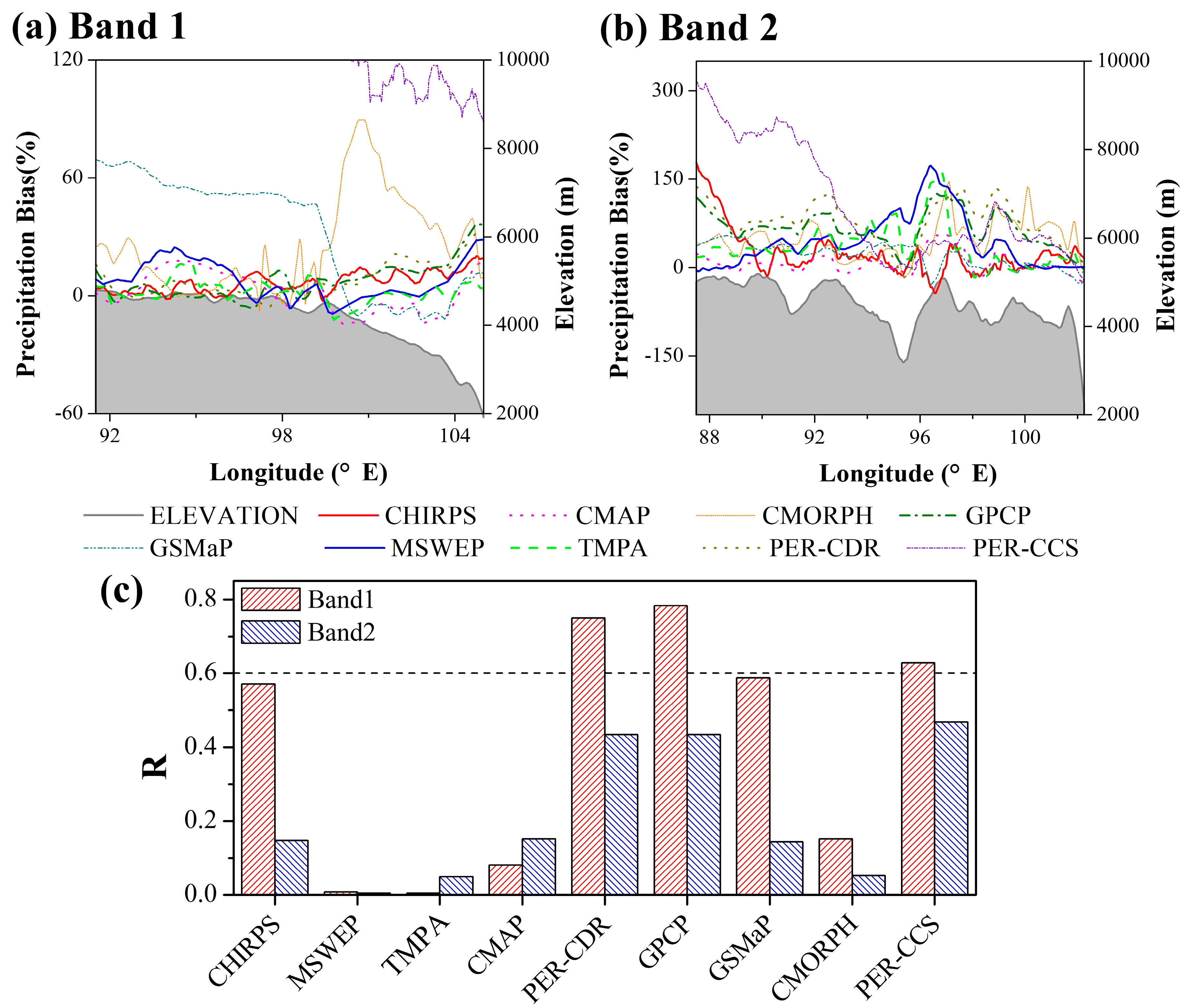 Remotesensing 12 01750 g008