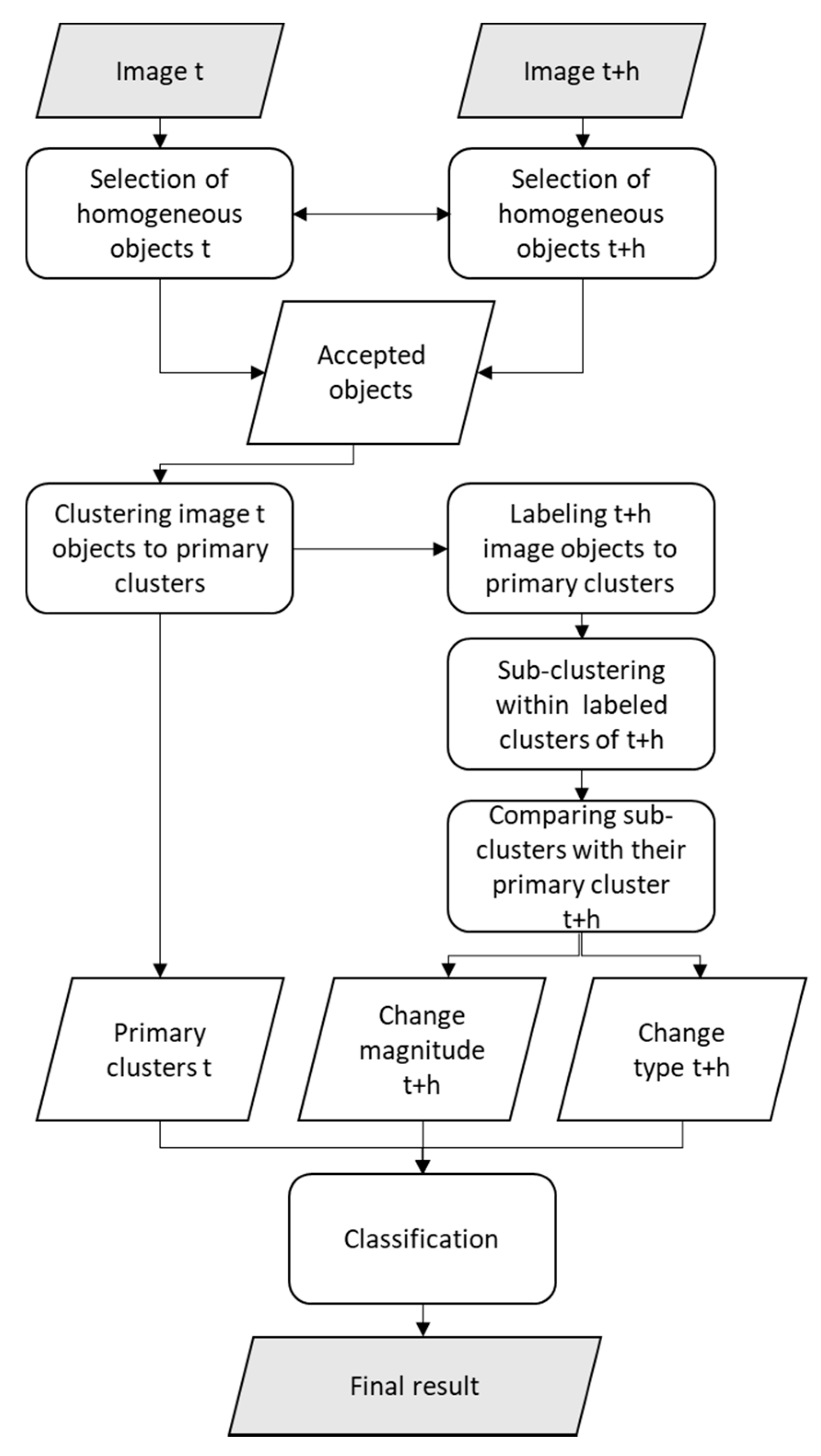 Remotesensing 12 01751 g001 Remotesensing 12 01751 g001