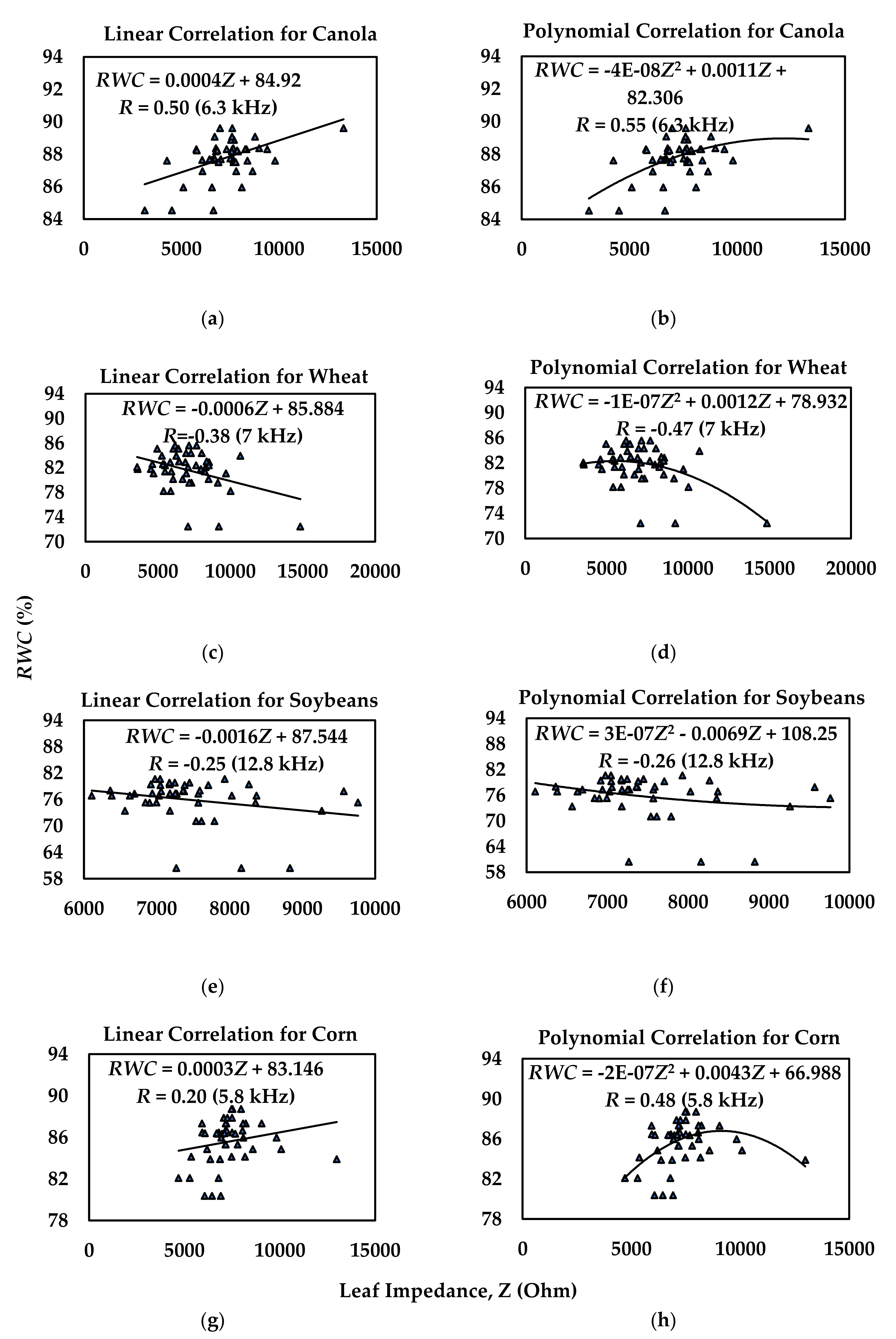 Remotesensing 12 01753 g004 Remotesensing 12 01753 g004