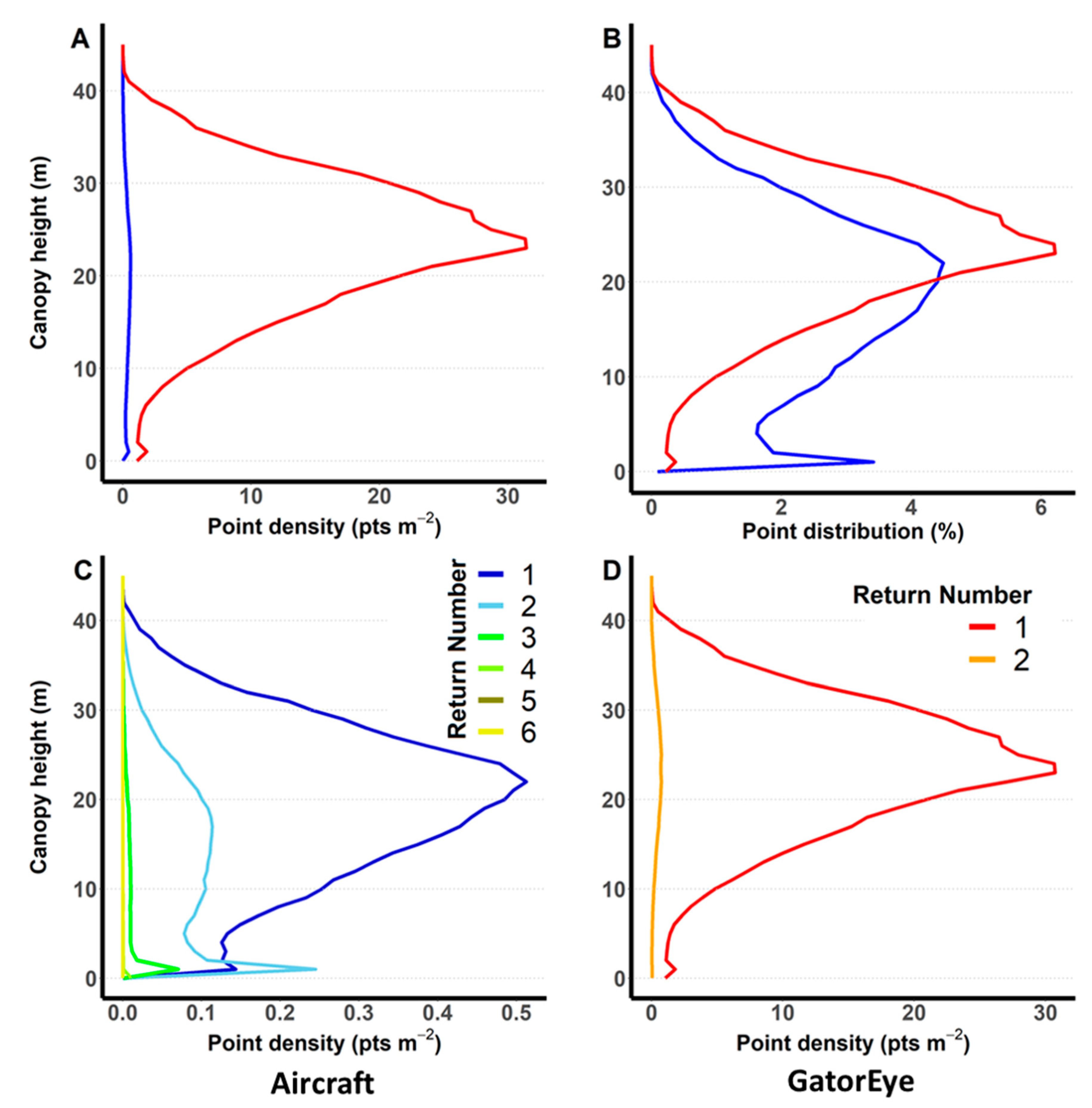 Remotesensing 12 01754 g002 Remotesensing 12 01754 g002