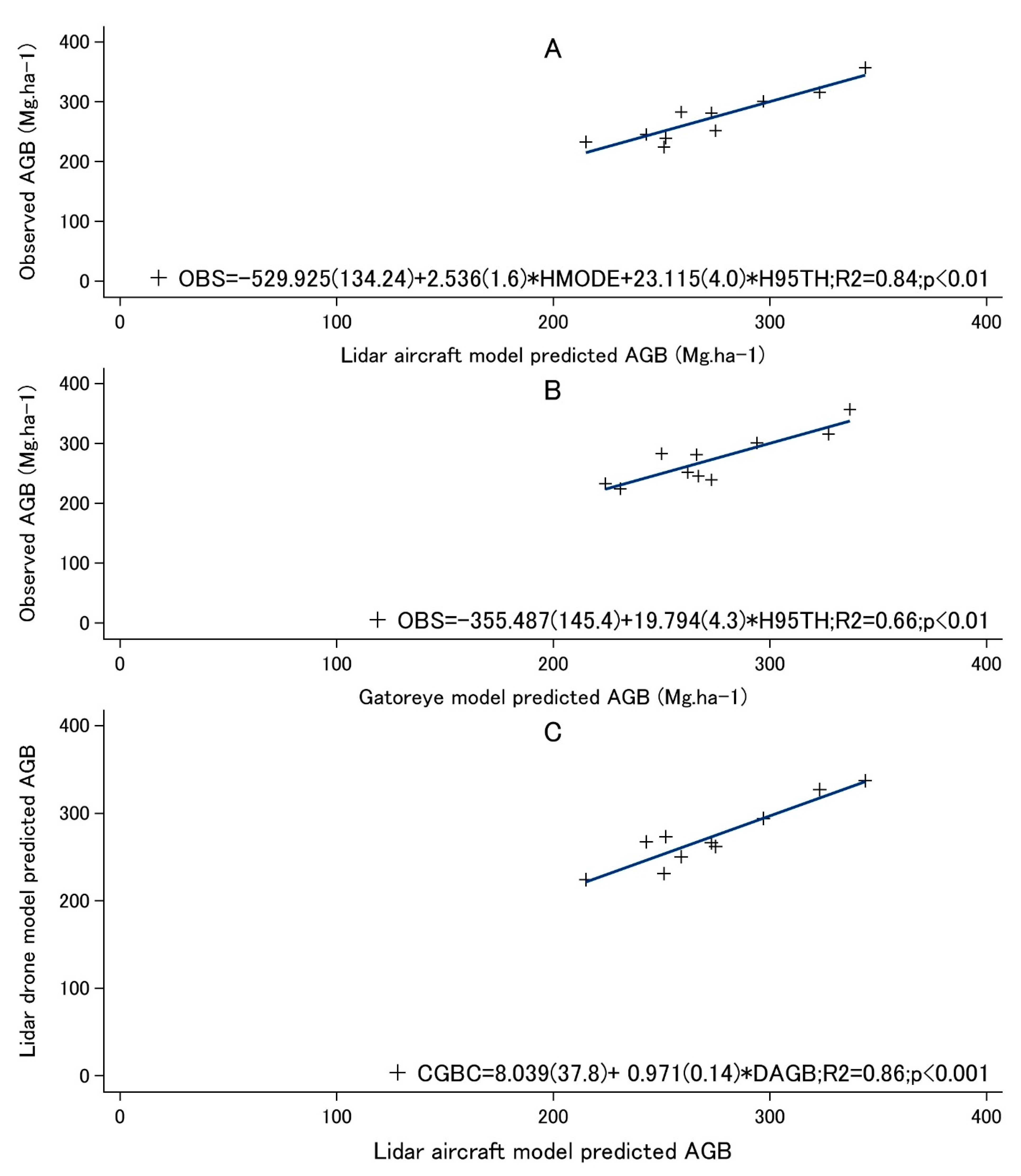 Remotesensing 12 01754 g006 Remotesensing 12 01754 g006