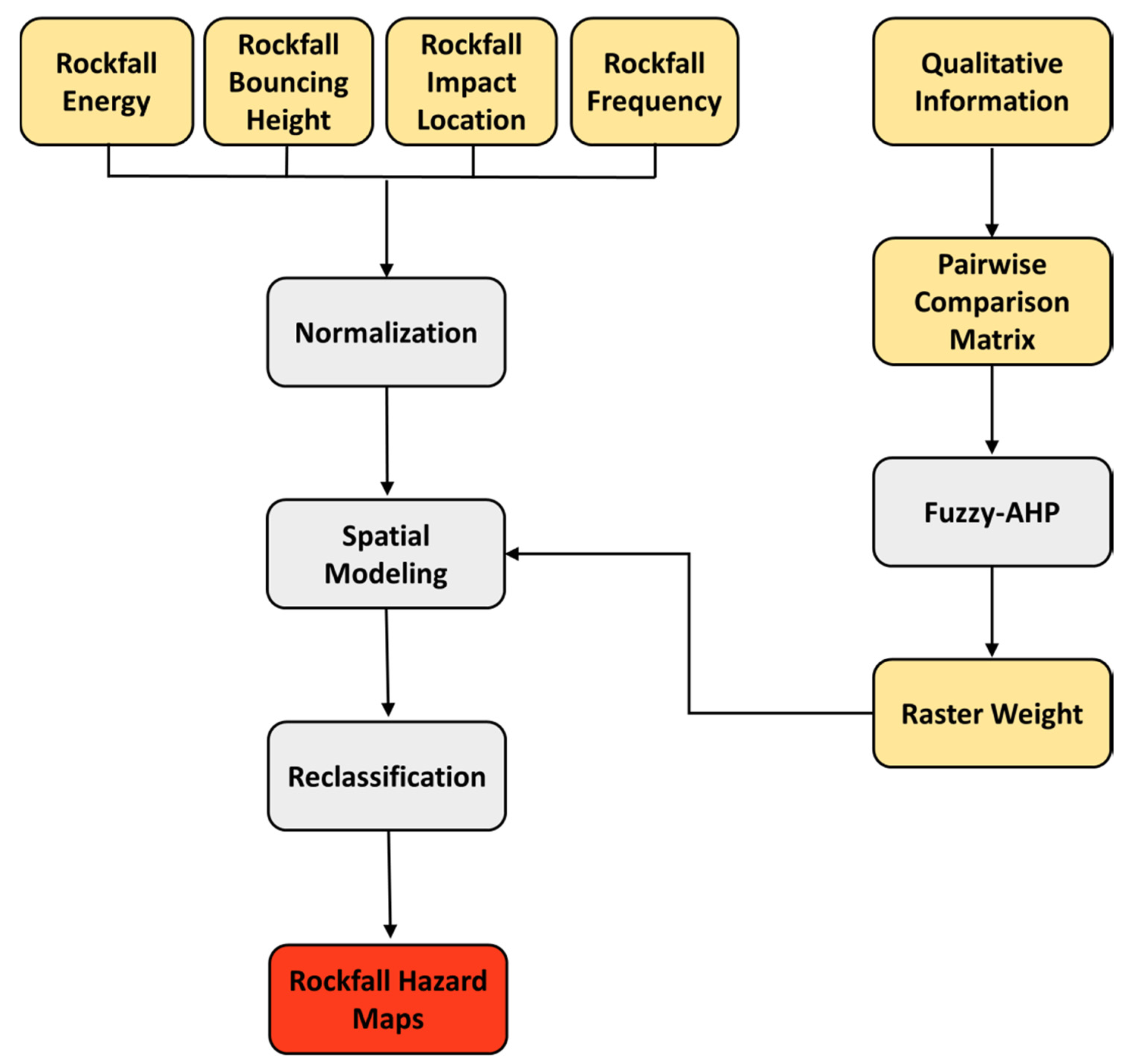 Remotesensing 12 01755 g005