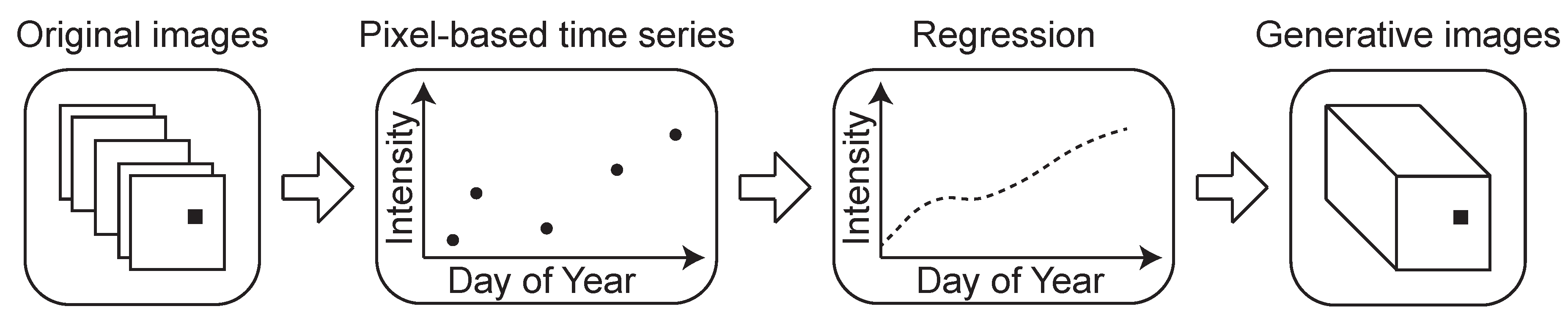 Remotesensing 12 01756 g010 Remotesensing 12 01756 g010