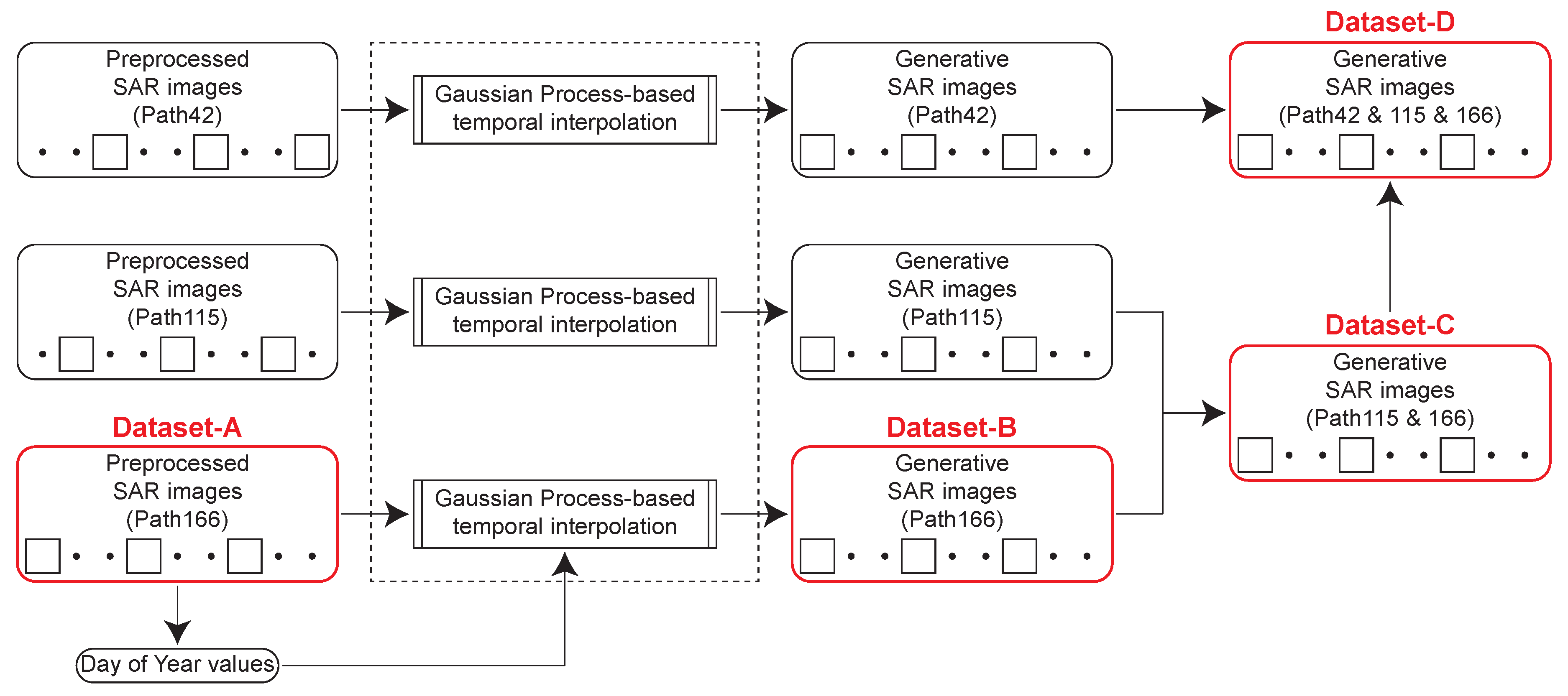 Remotesensing 12 01756 g012 Remotesensing 12 01756 g012