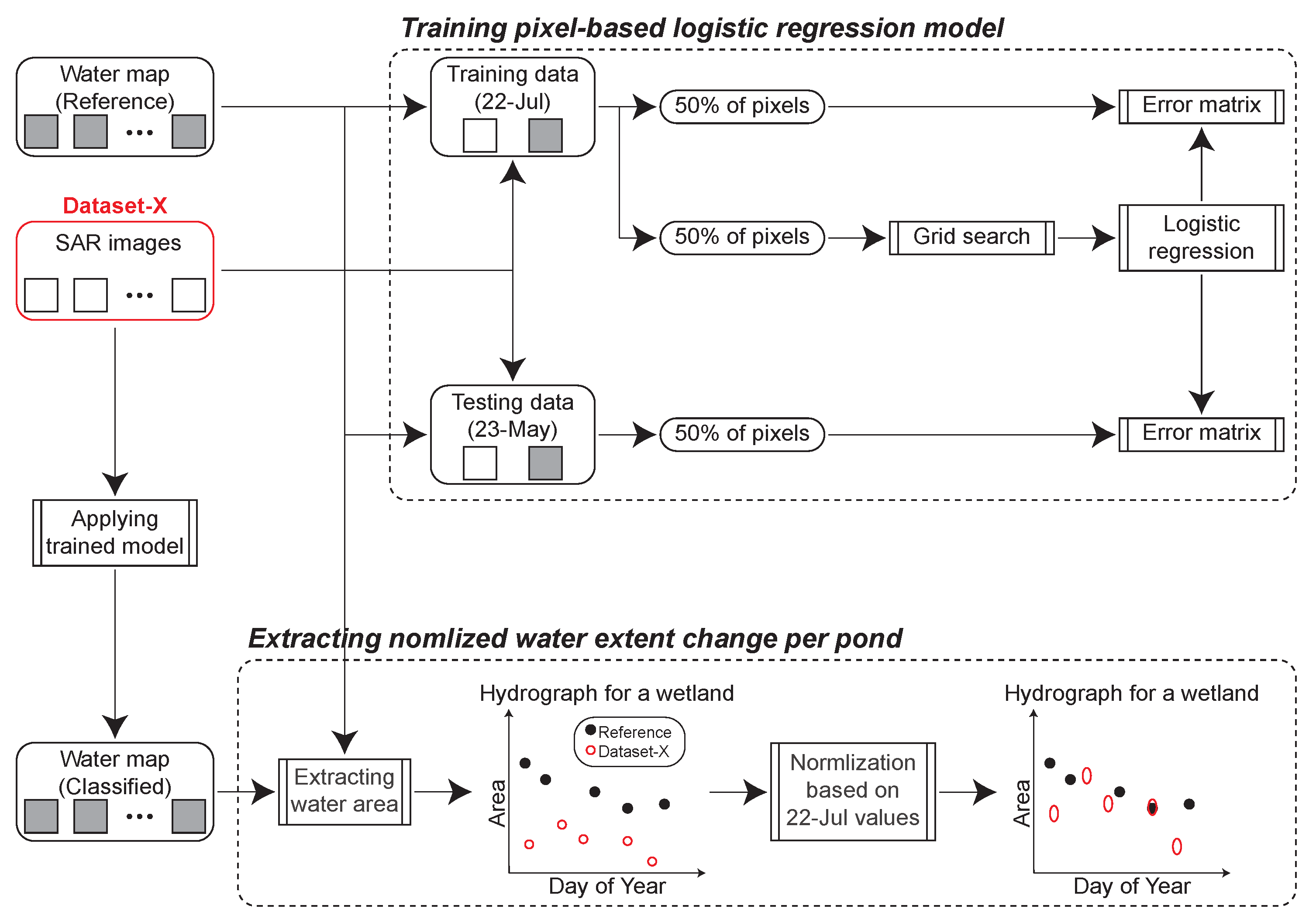 Remotesensing 12 01756 g013 Remotesensing 12 01756 g013