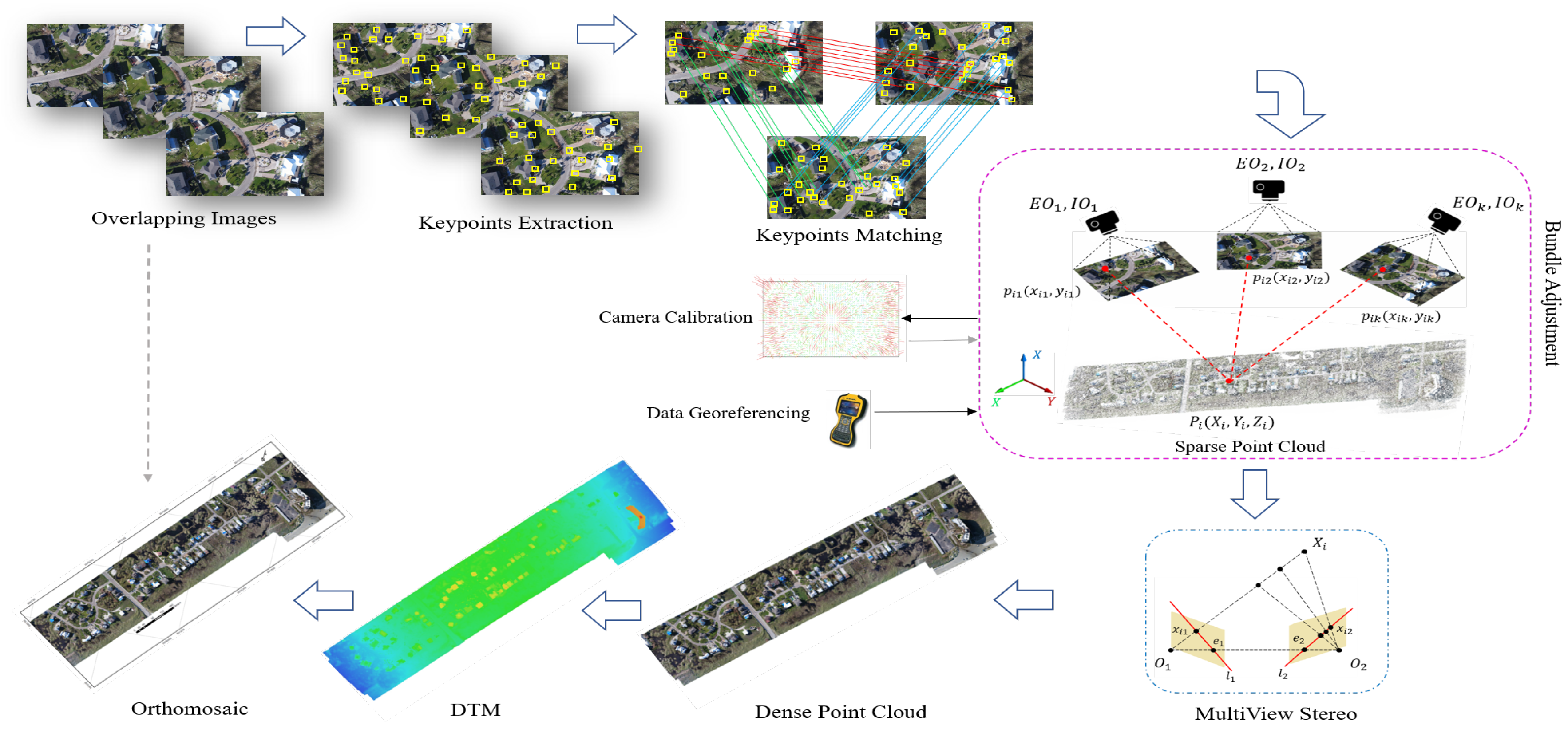 Remotesensing 12 01757 g006 Remotesensing 12 01757 g006