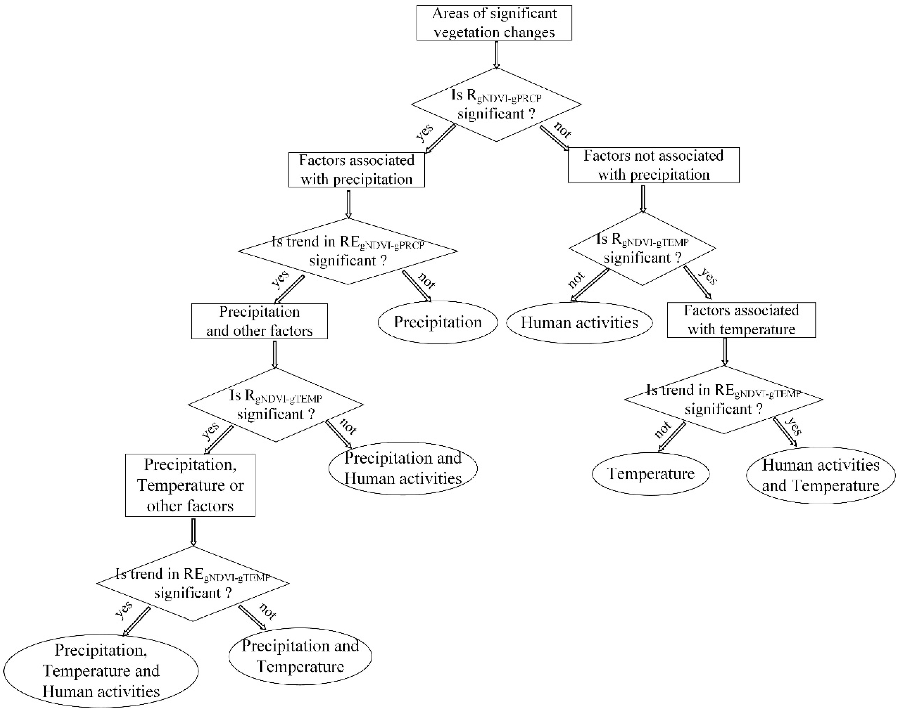 Remotesensing 12 01758 g003 Remotesensing 12 01758 g003