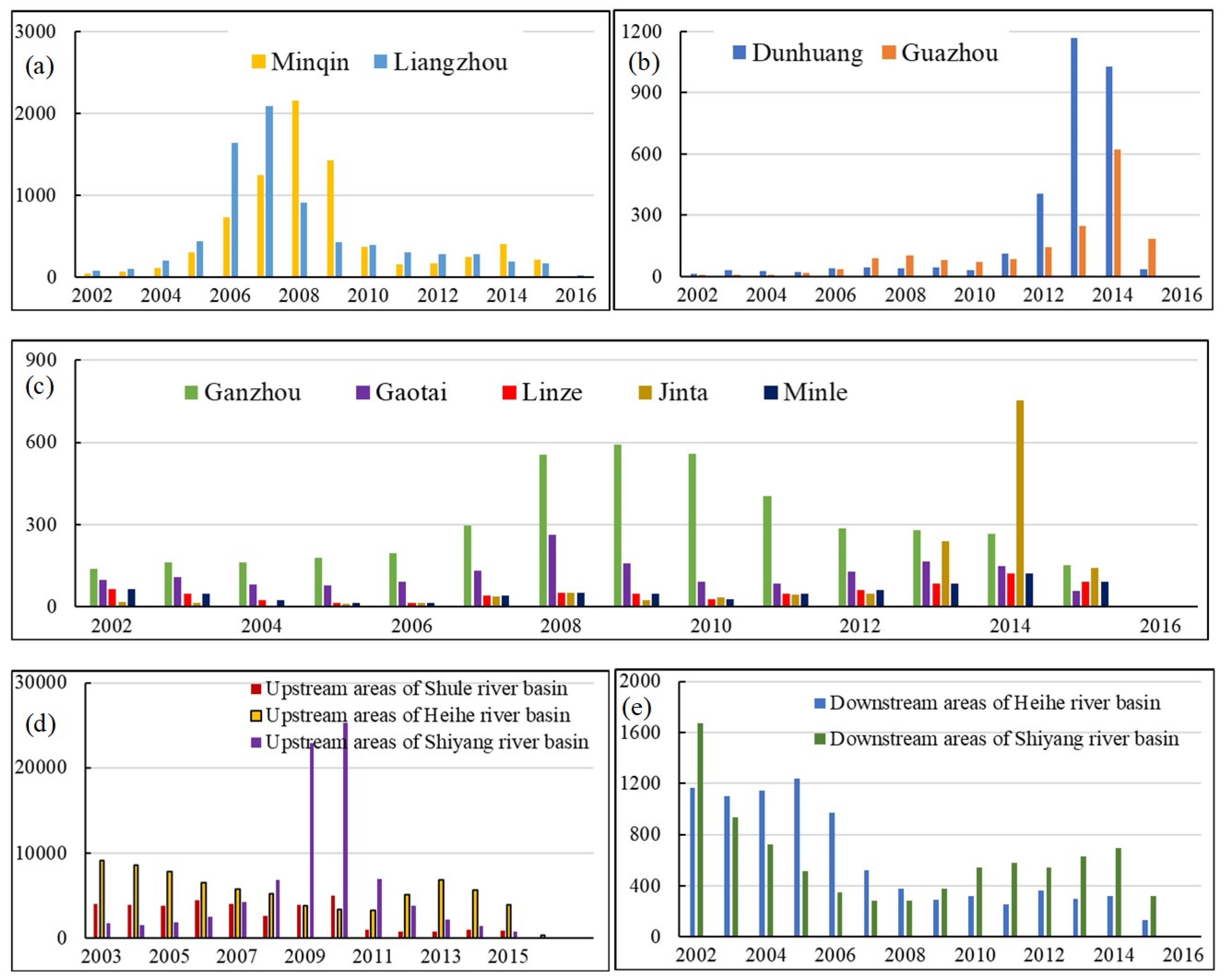Remotesensing 12 01758 g010 Remotesensing 12 01758 g010