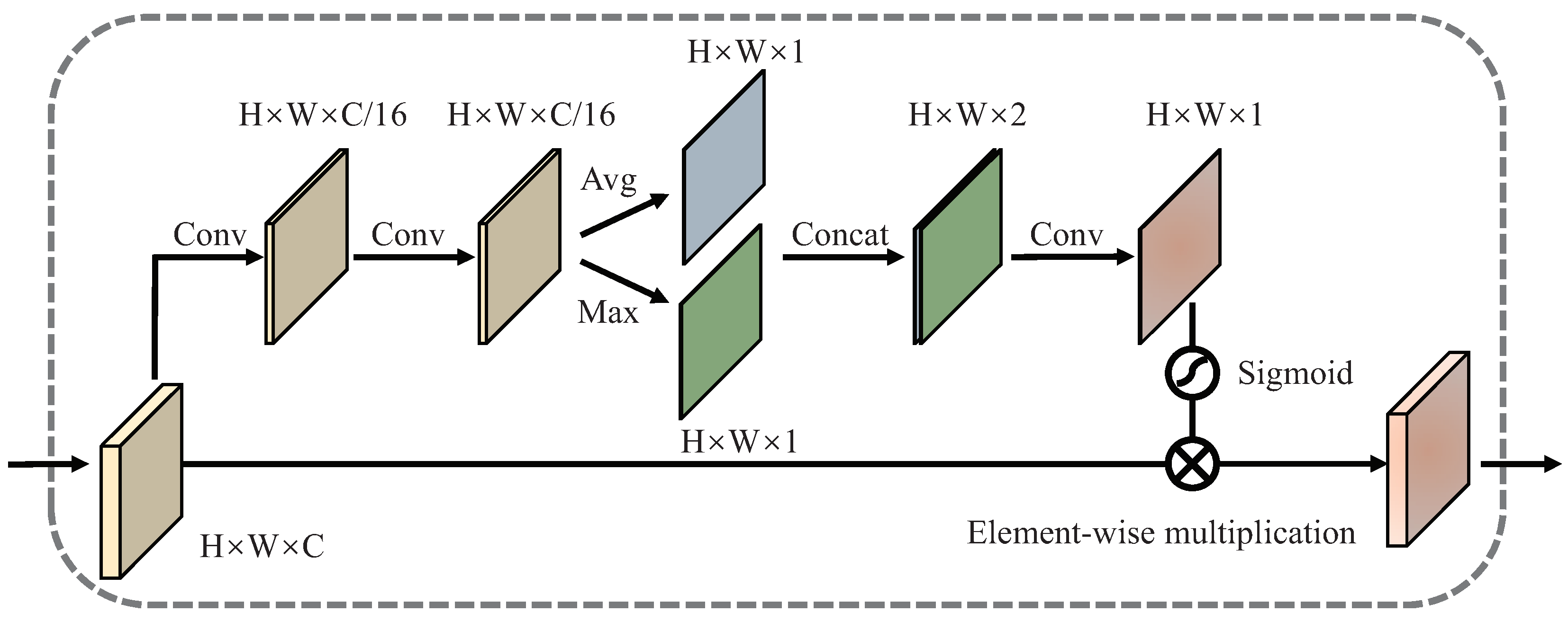 Remotesensing 12 01760 g007